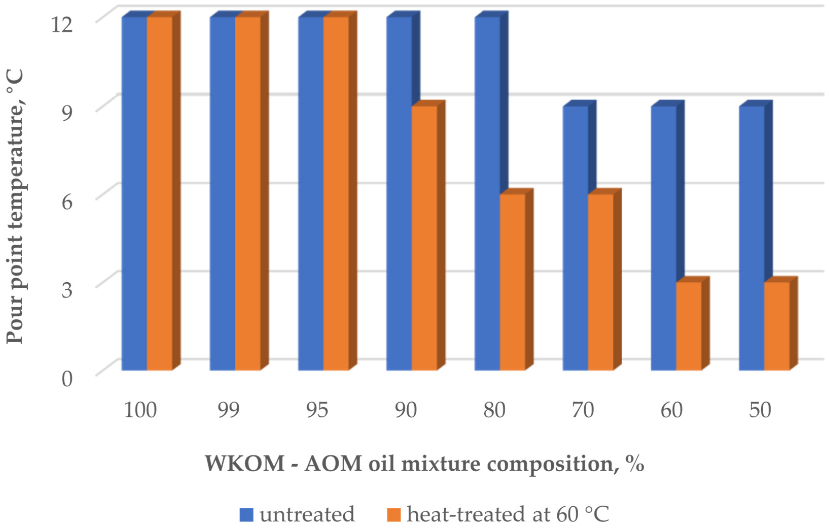 Processes 13 00603 g003