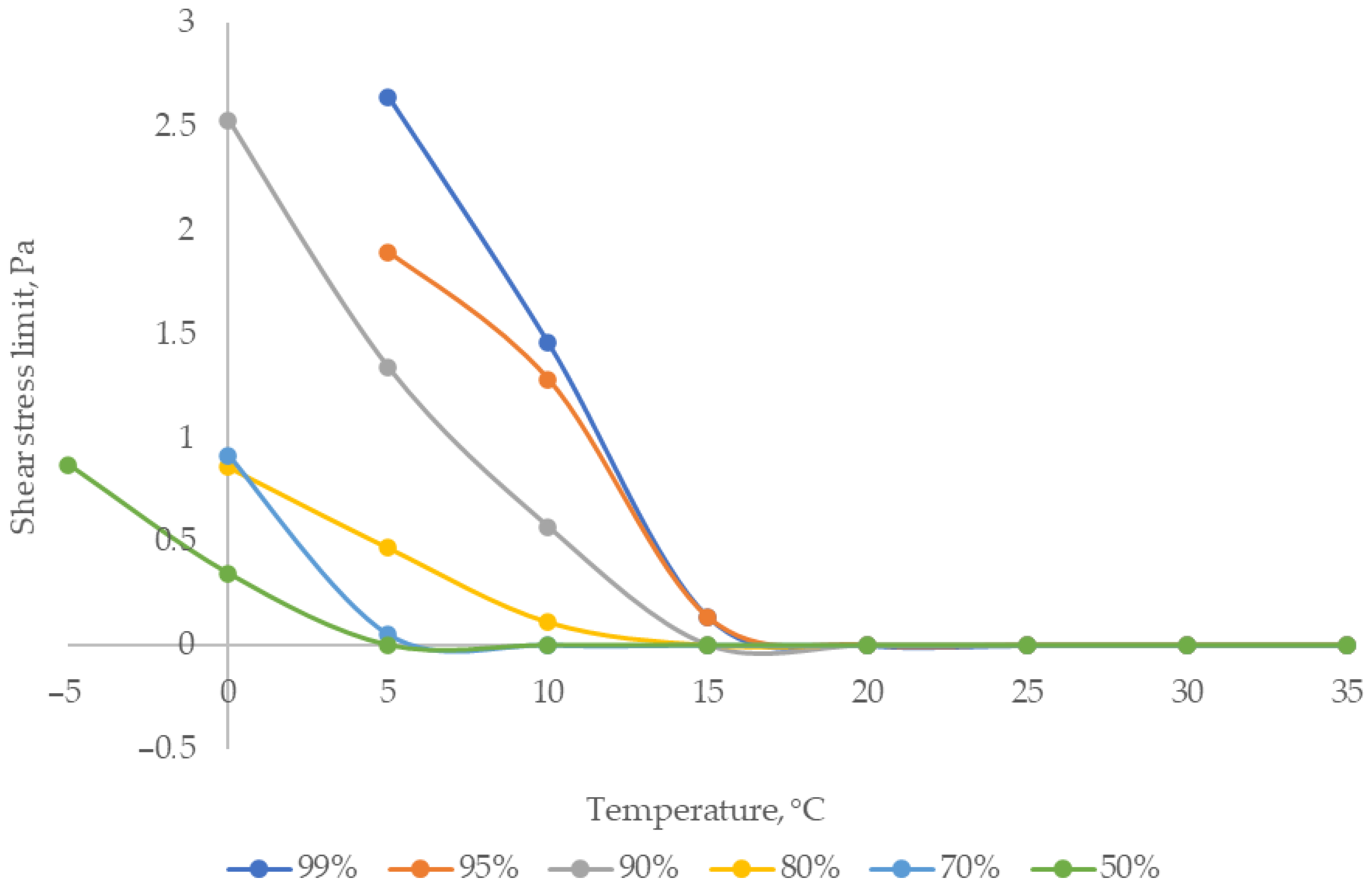 Processes 13 00603 g005