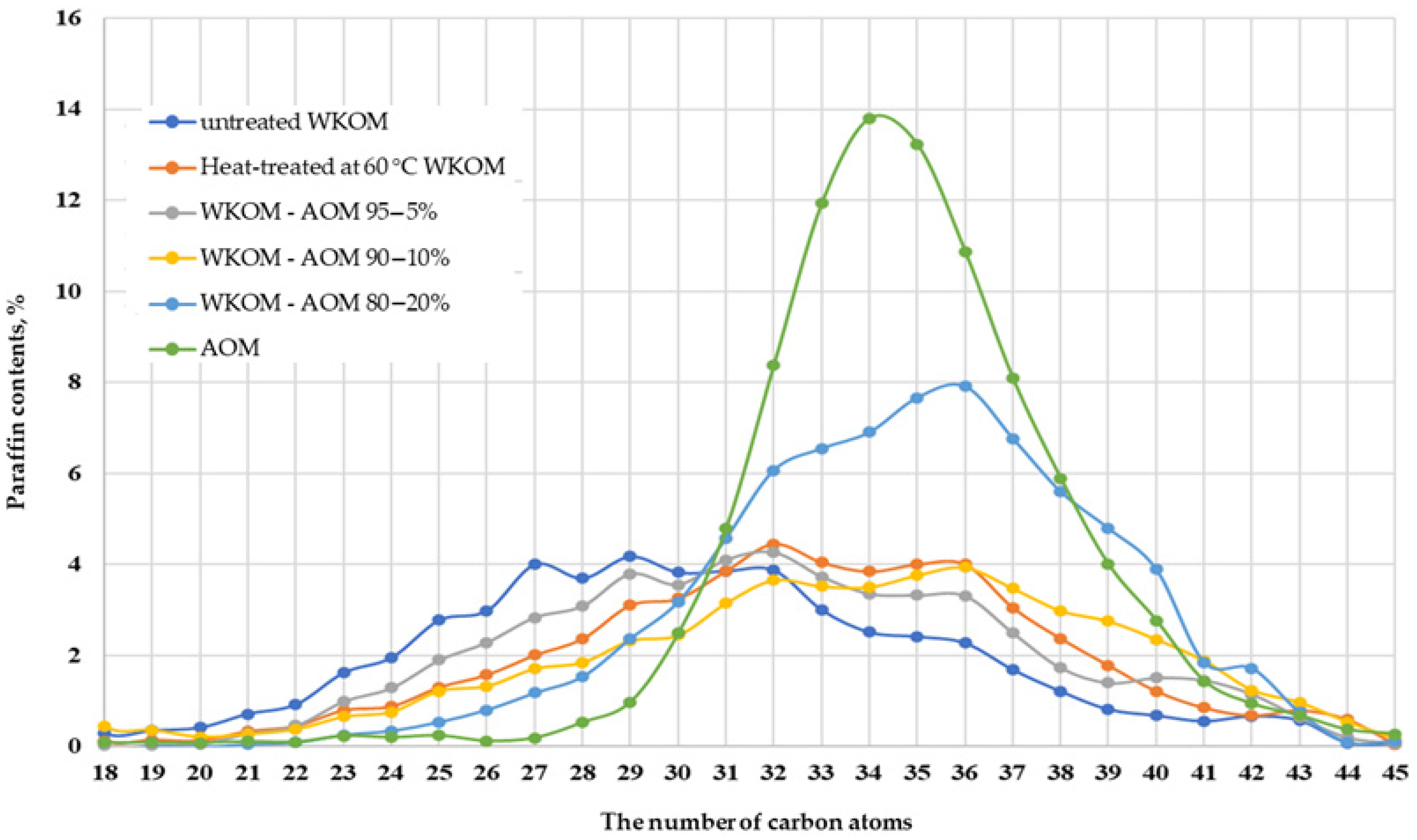 Processes 13 00603 g008