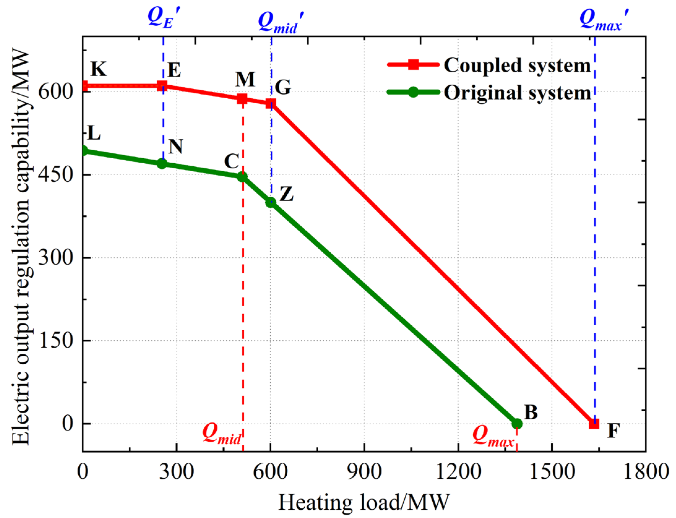Processes 13 00604 g008