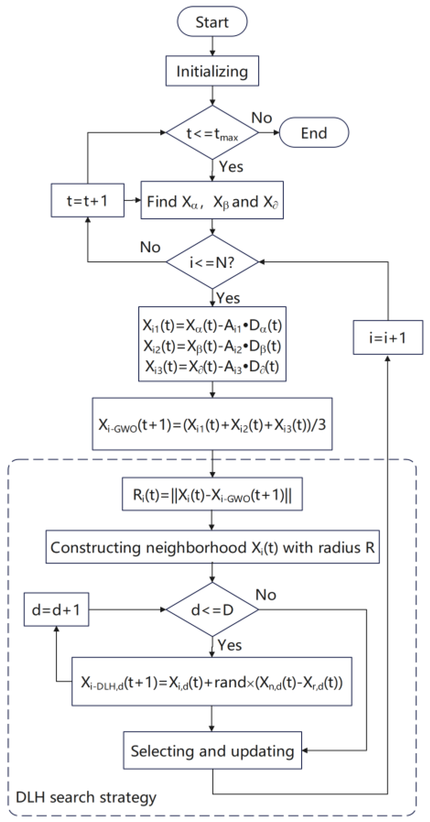 Processes 13 00606 g001