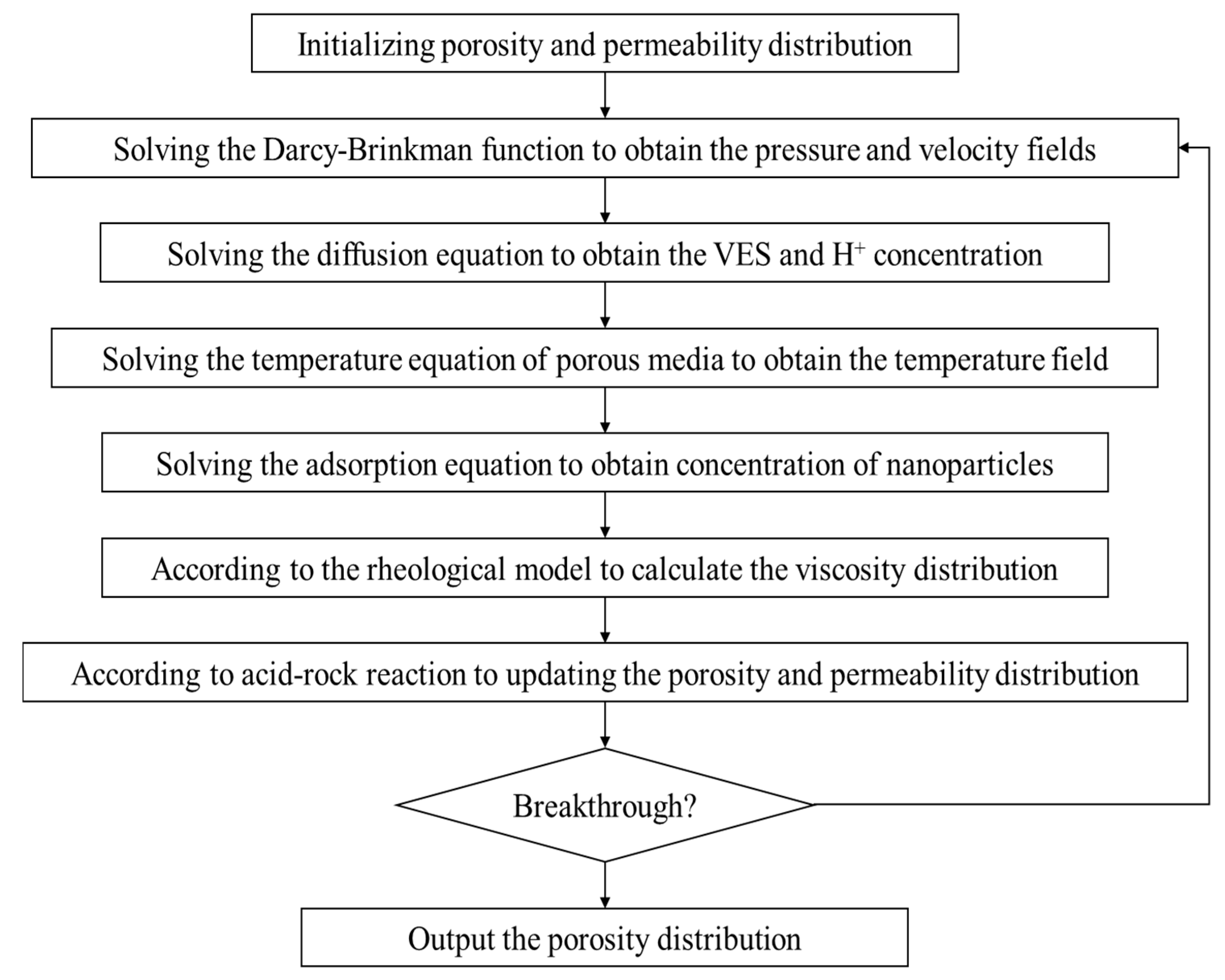 Processes 13 00608 g002