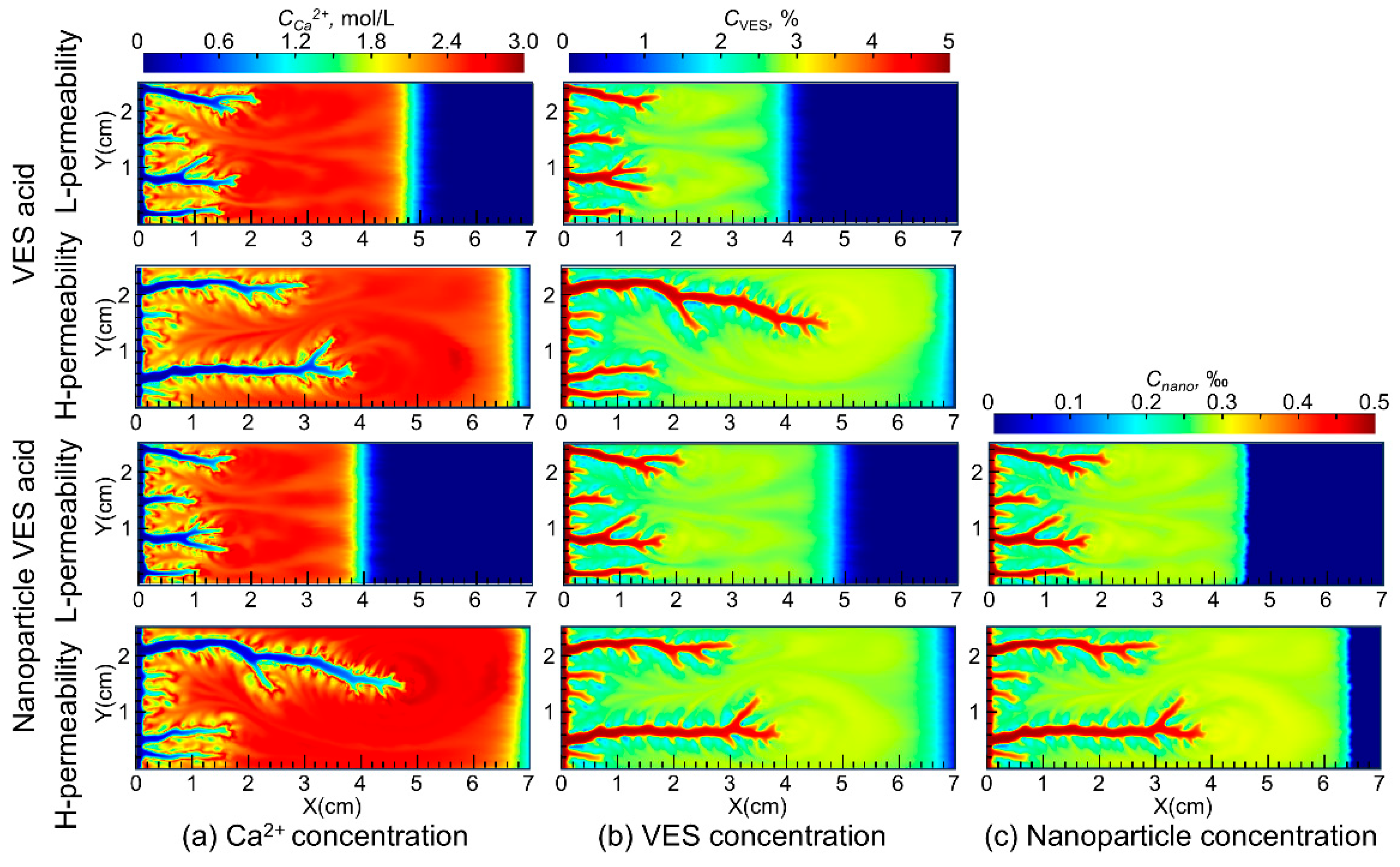 Processes 13 00608 g004
