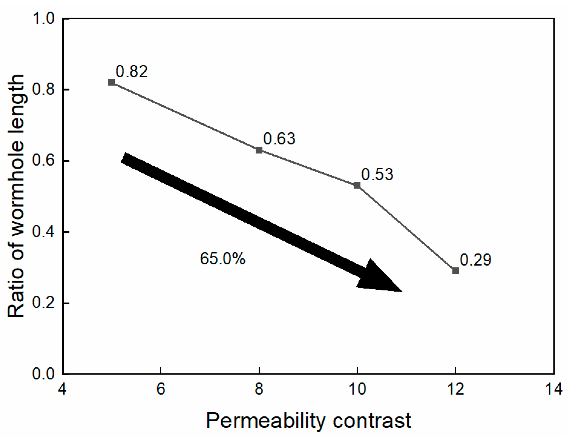 Processes 13 00608 g008
