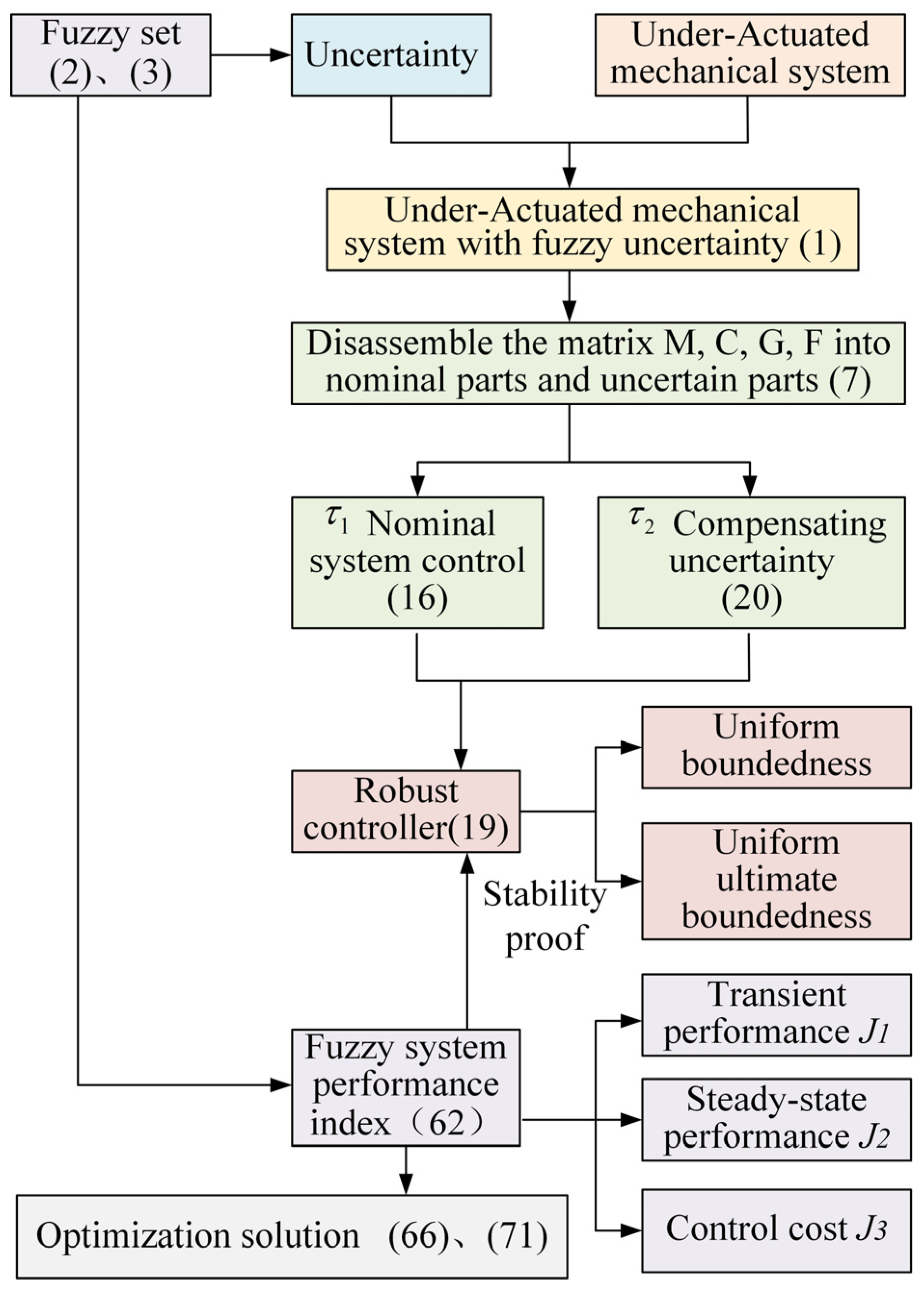 Processes 13 00609 g001