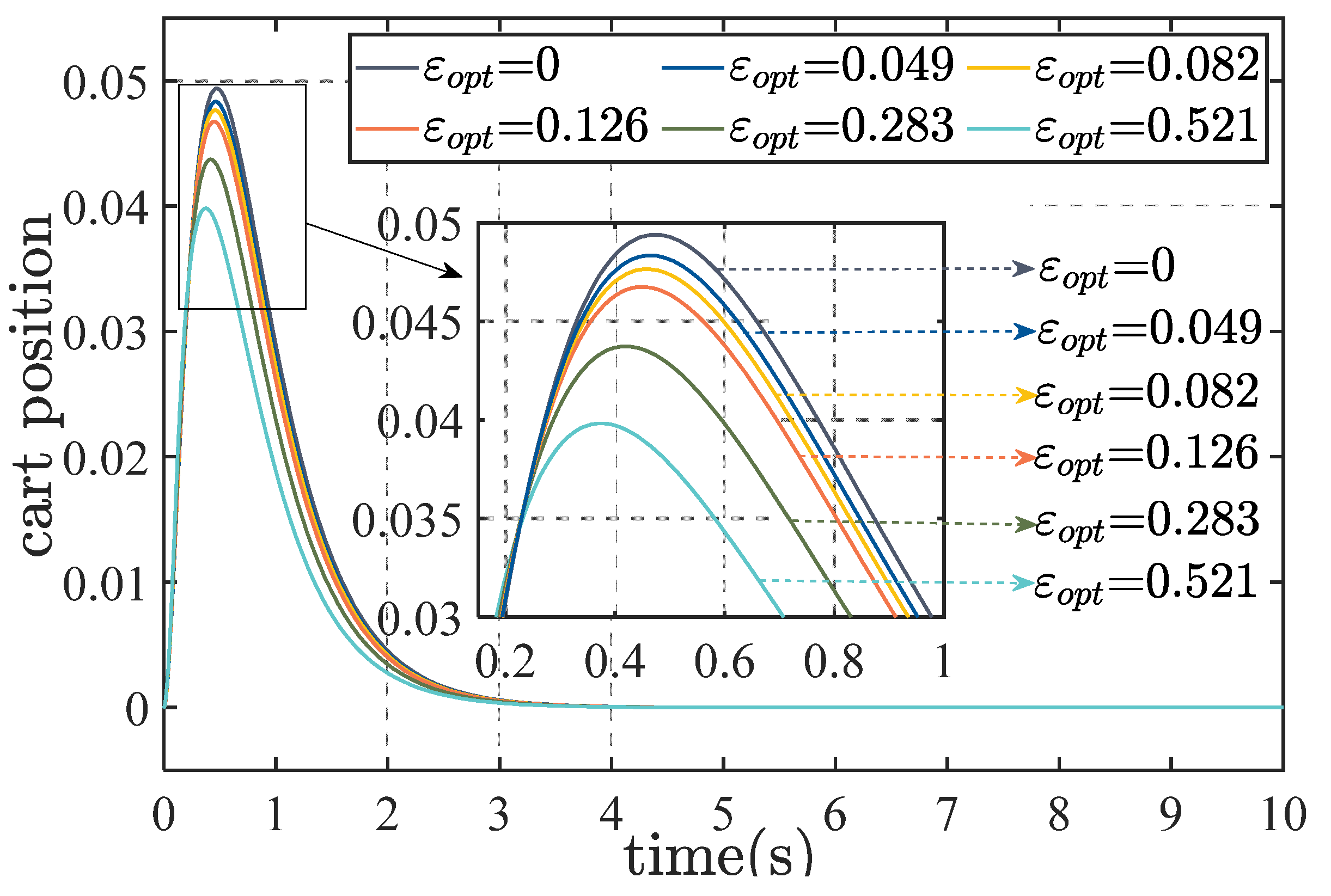 Processes 13 00609 g003