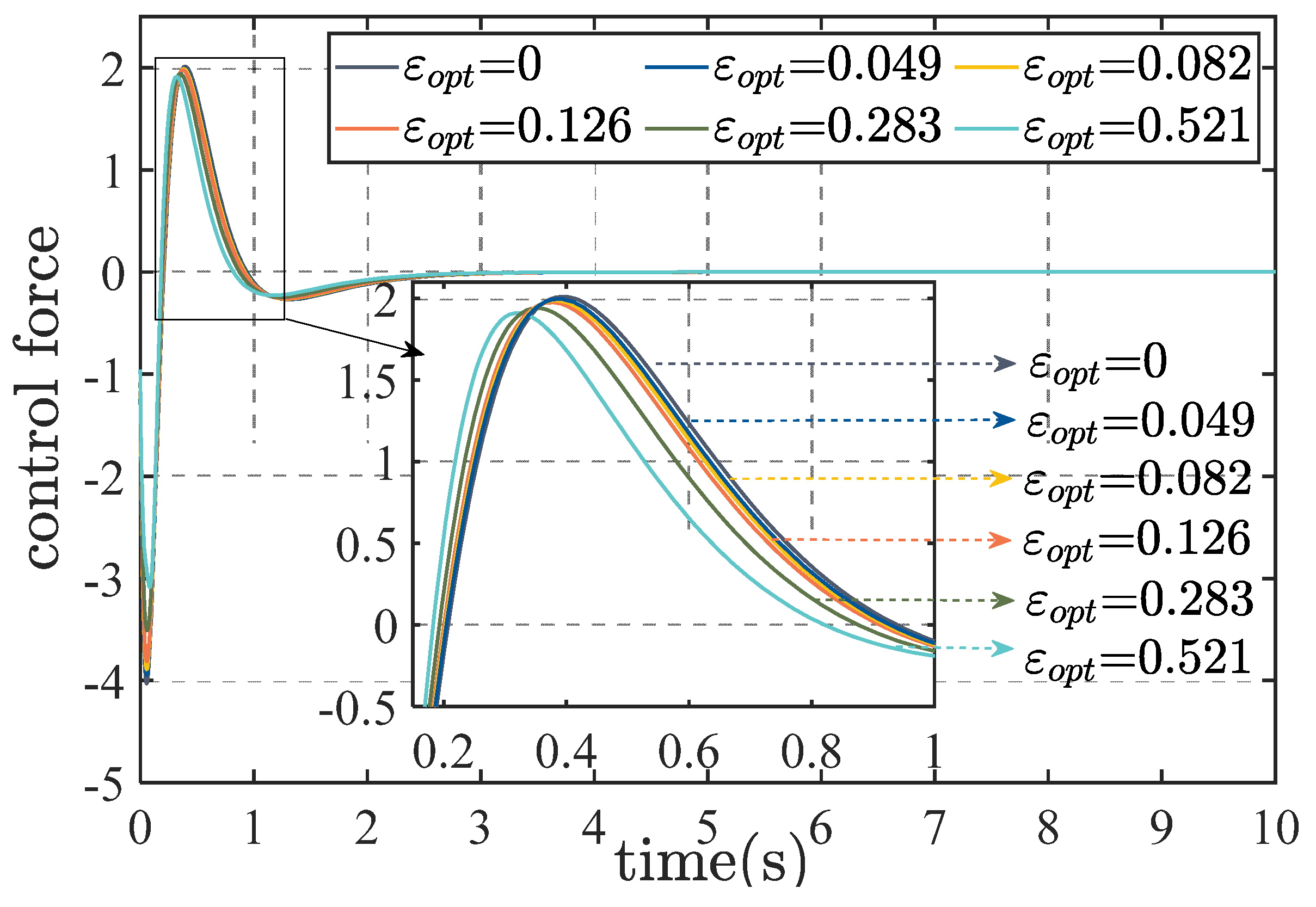 Processes 13 00609 g007