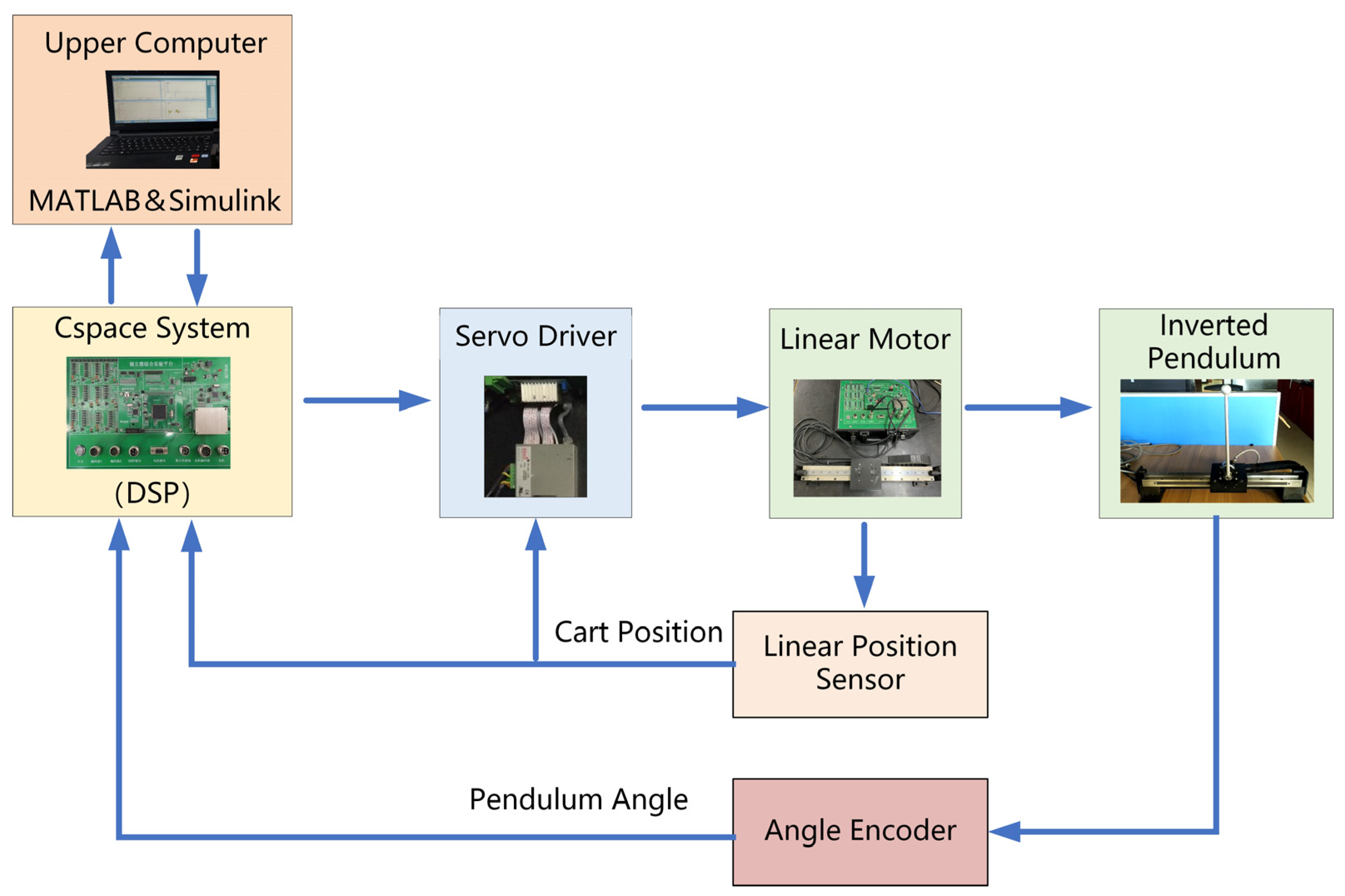 Processes 13 00609 g011