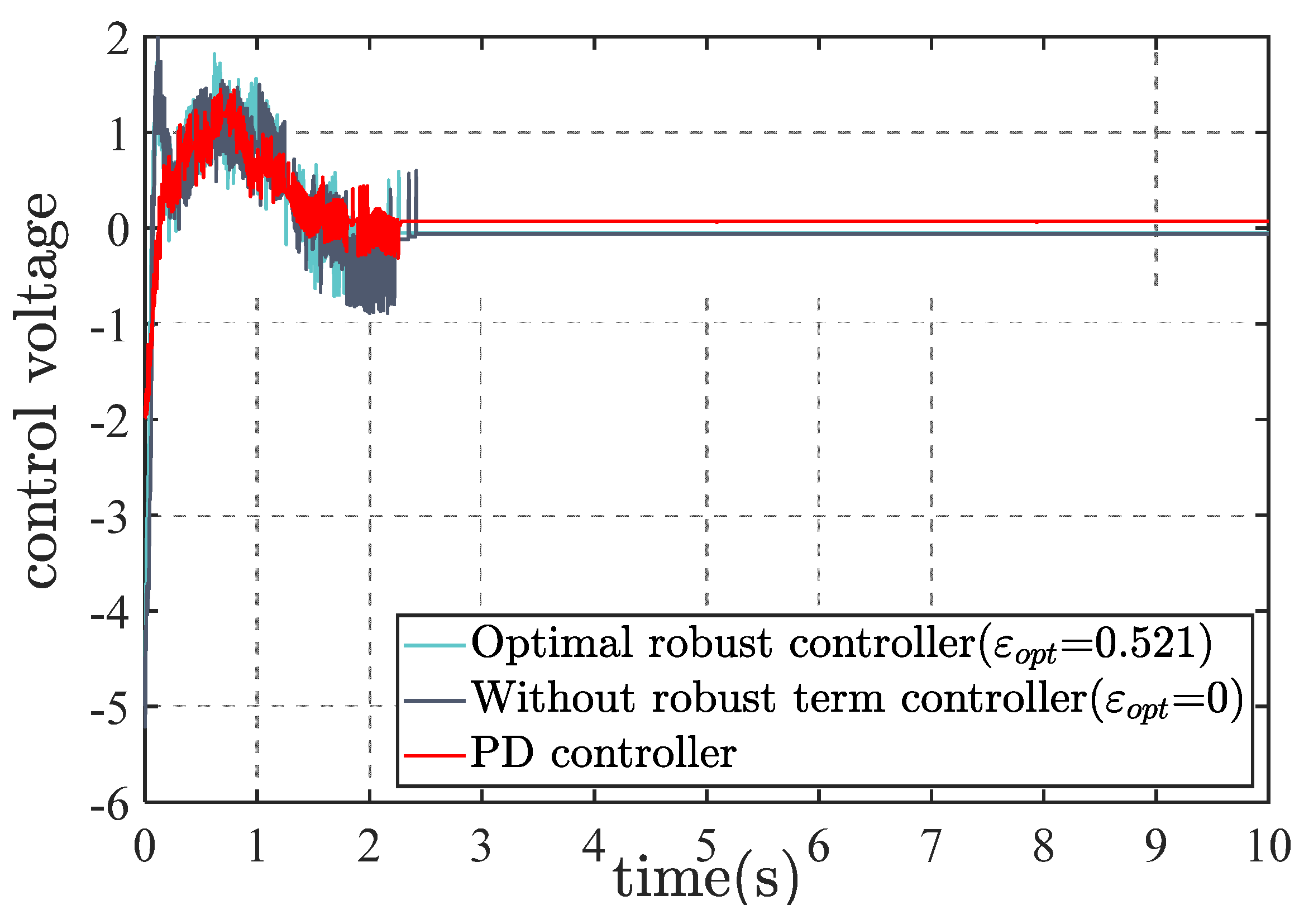 Processes 13 00609 g017