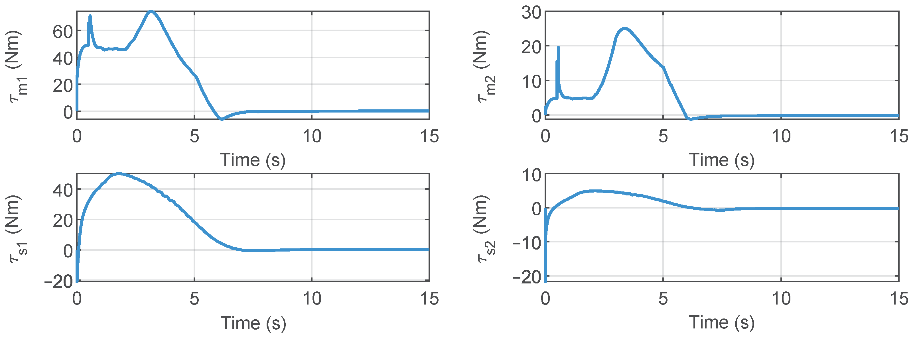 Processes 13 00611 g005