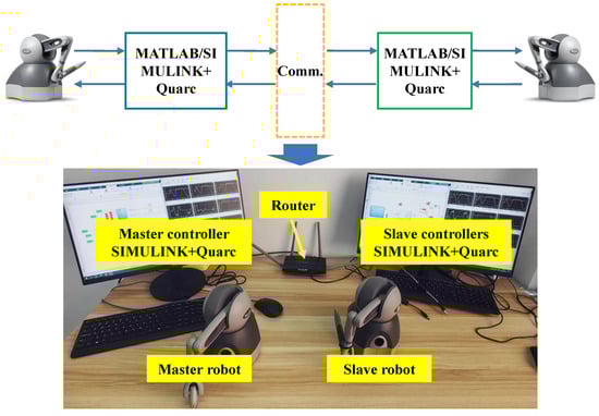 Processes 13 00611 g011