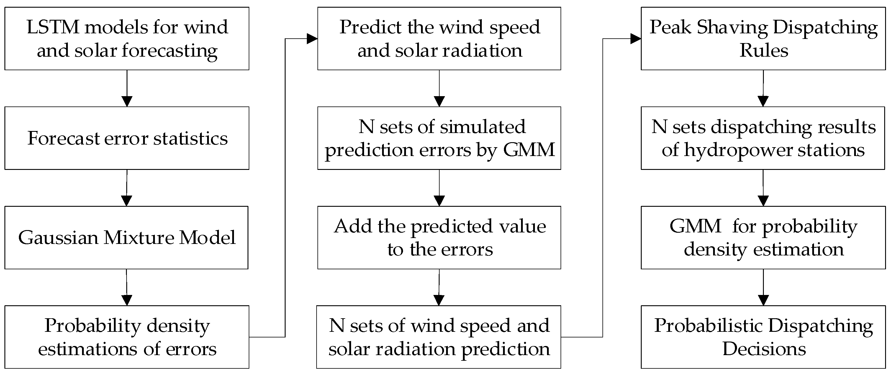 Processes 13 00612 g001