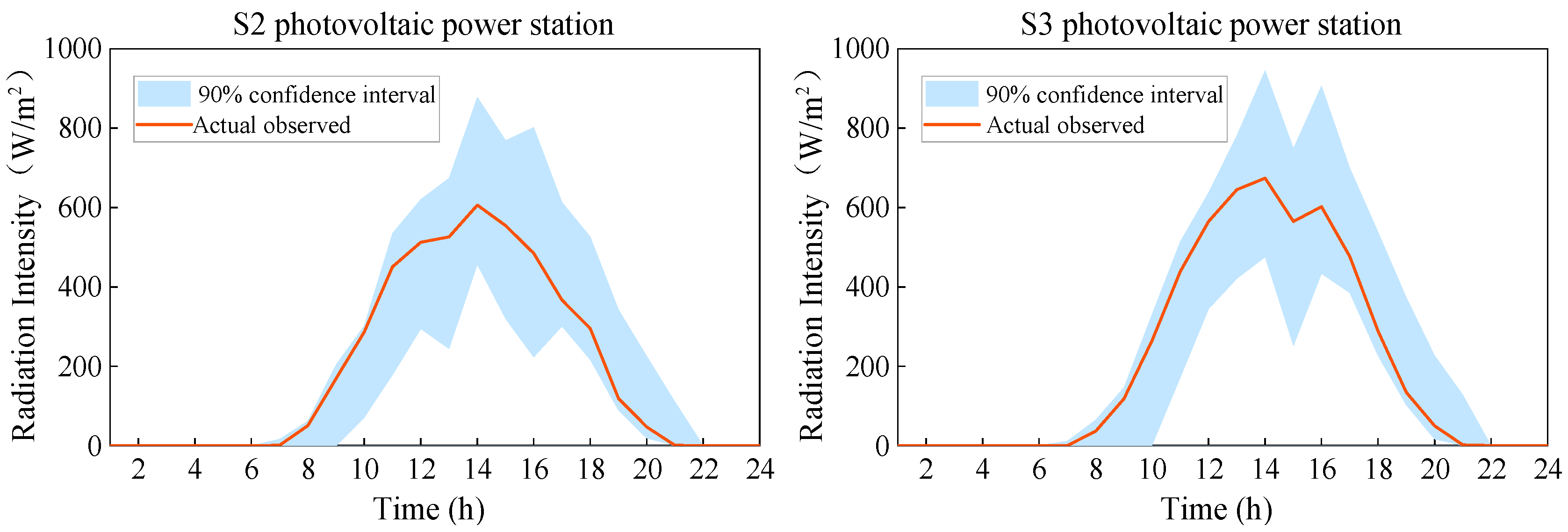 Processes 13 00612 g004b