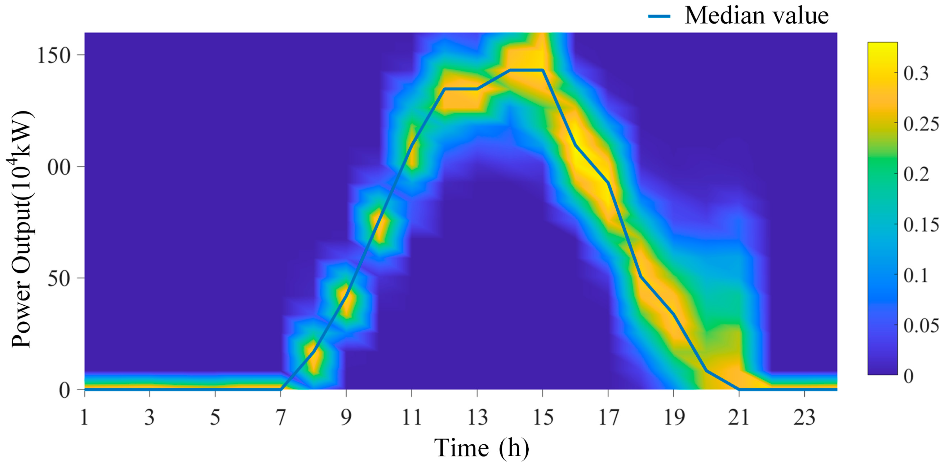 Processes 13 00612 g006