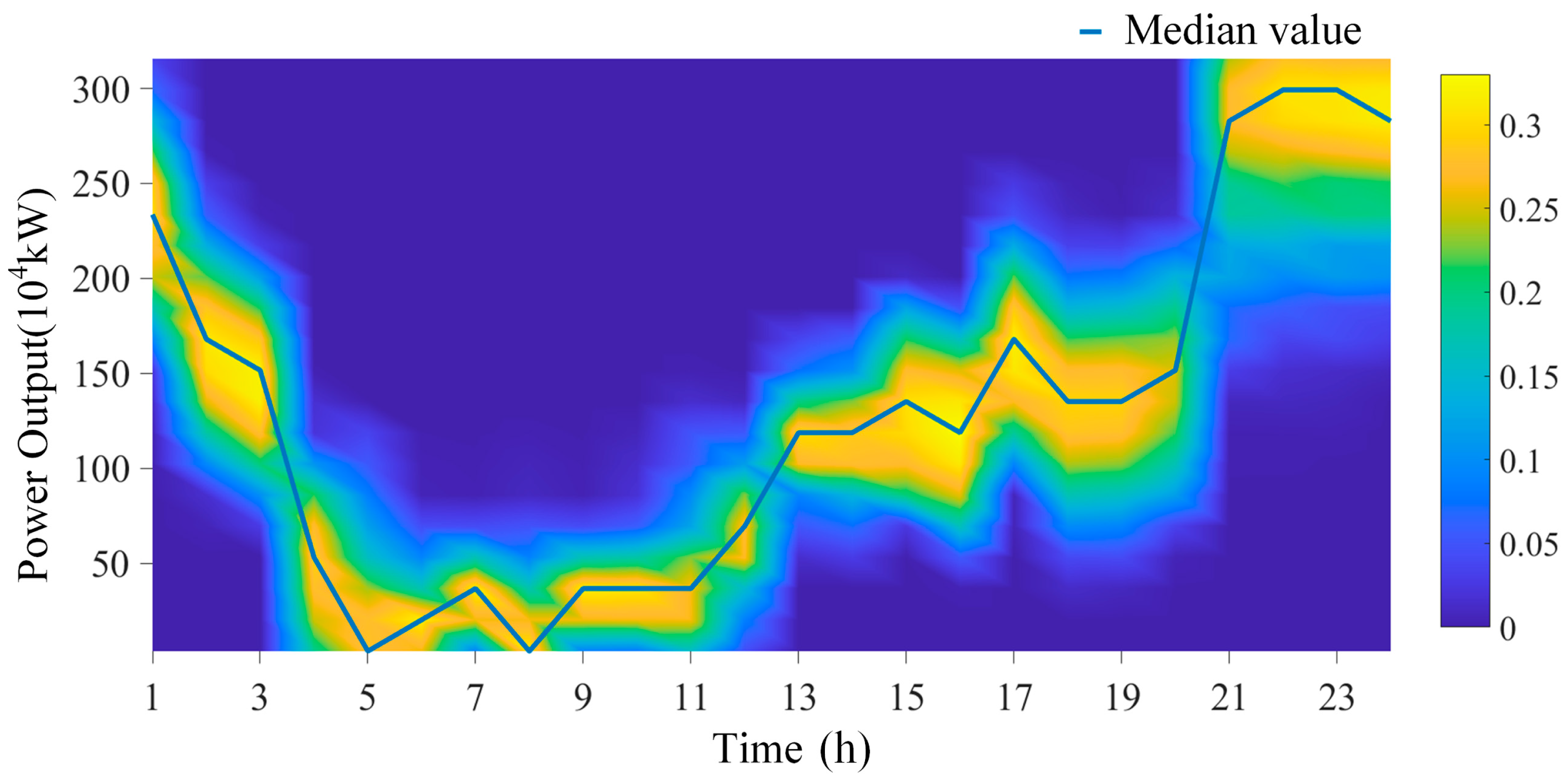 Processes 13 00612 g007