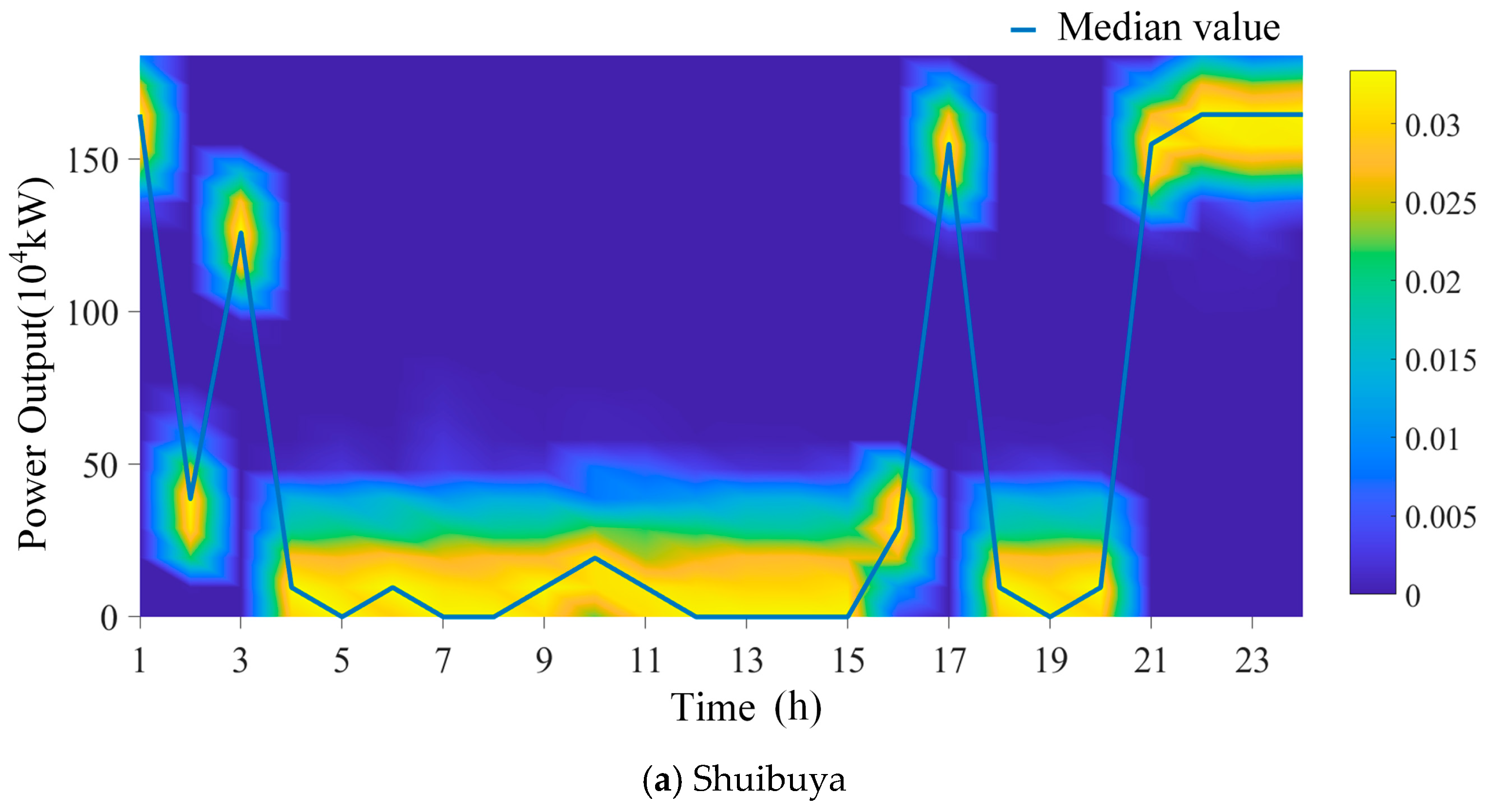 Processes 13 00612 g008a