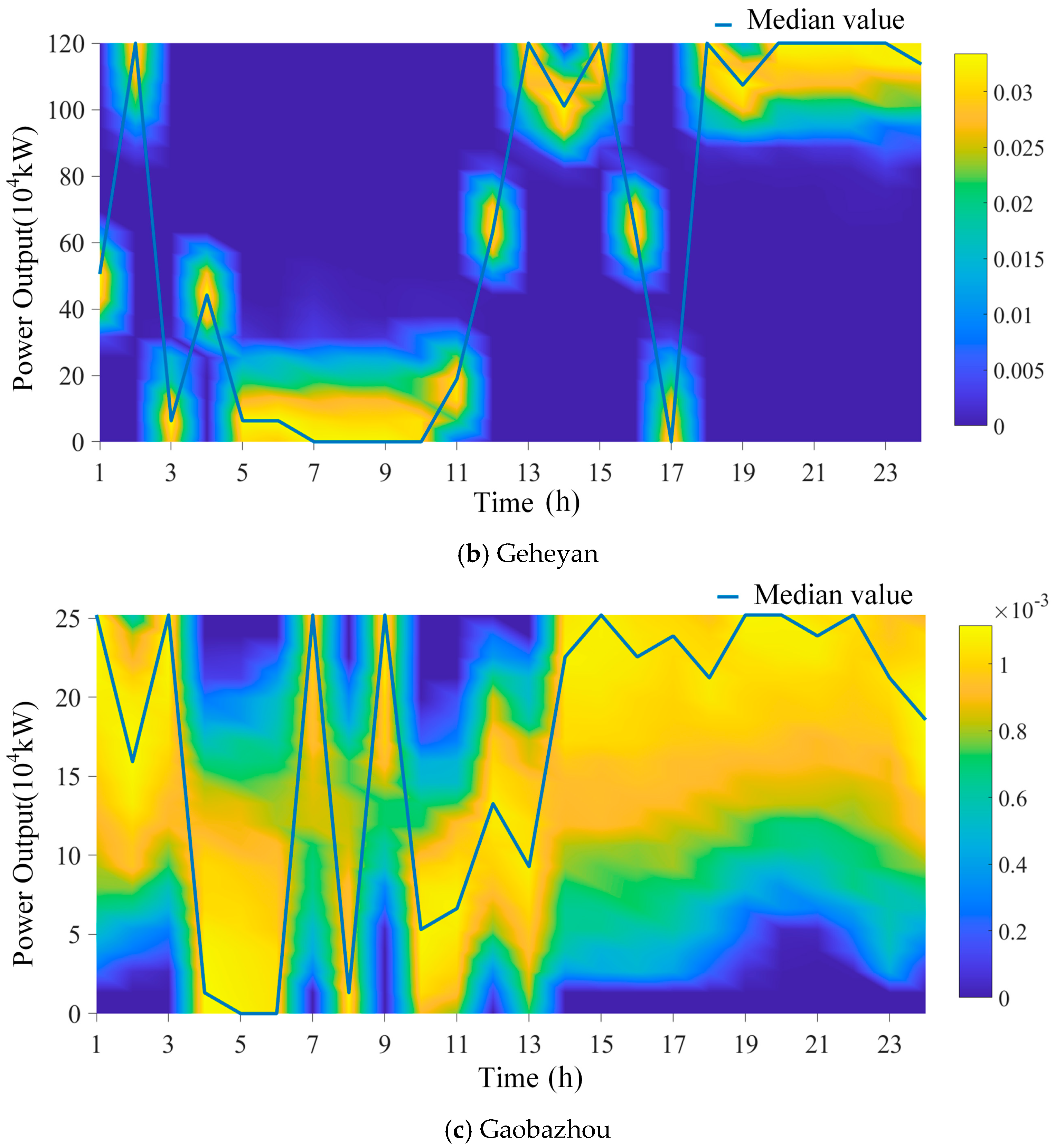 Processes 13 00612 g008b