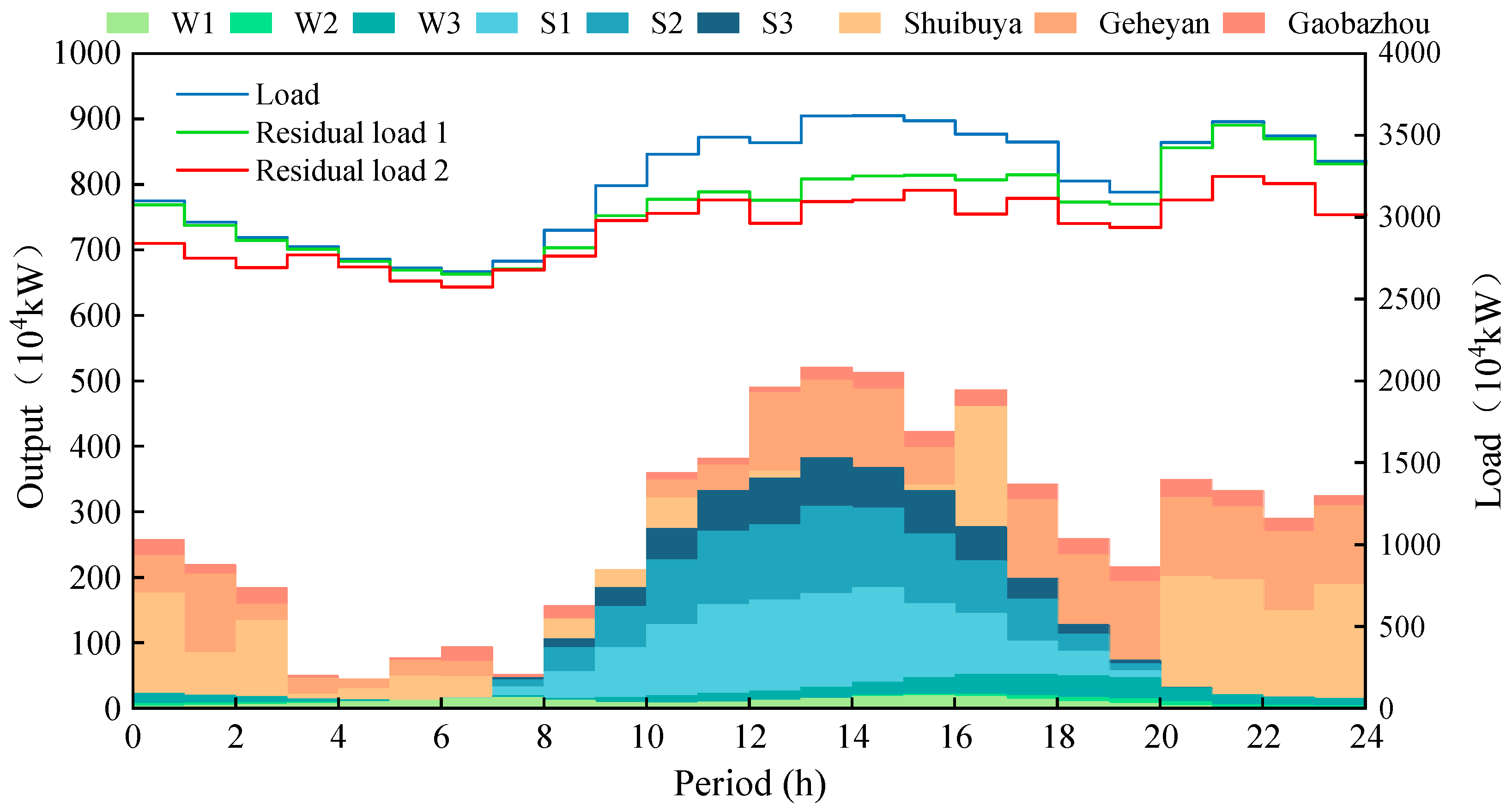 Processes 13 00612 g009