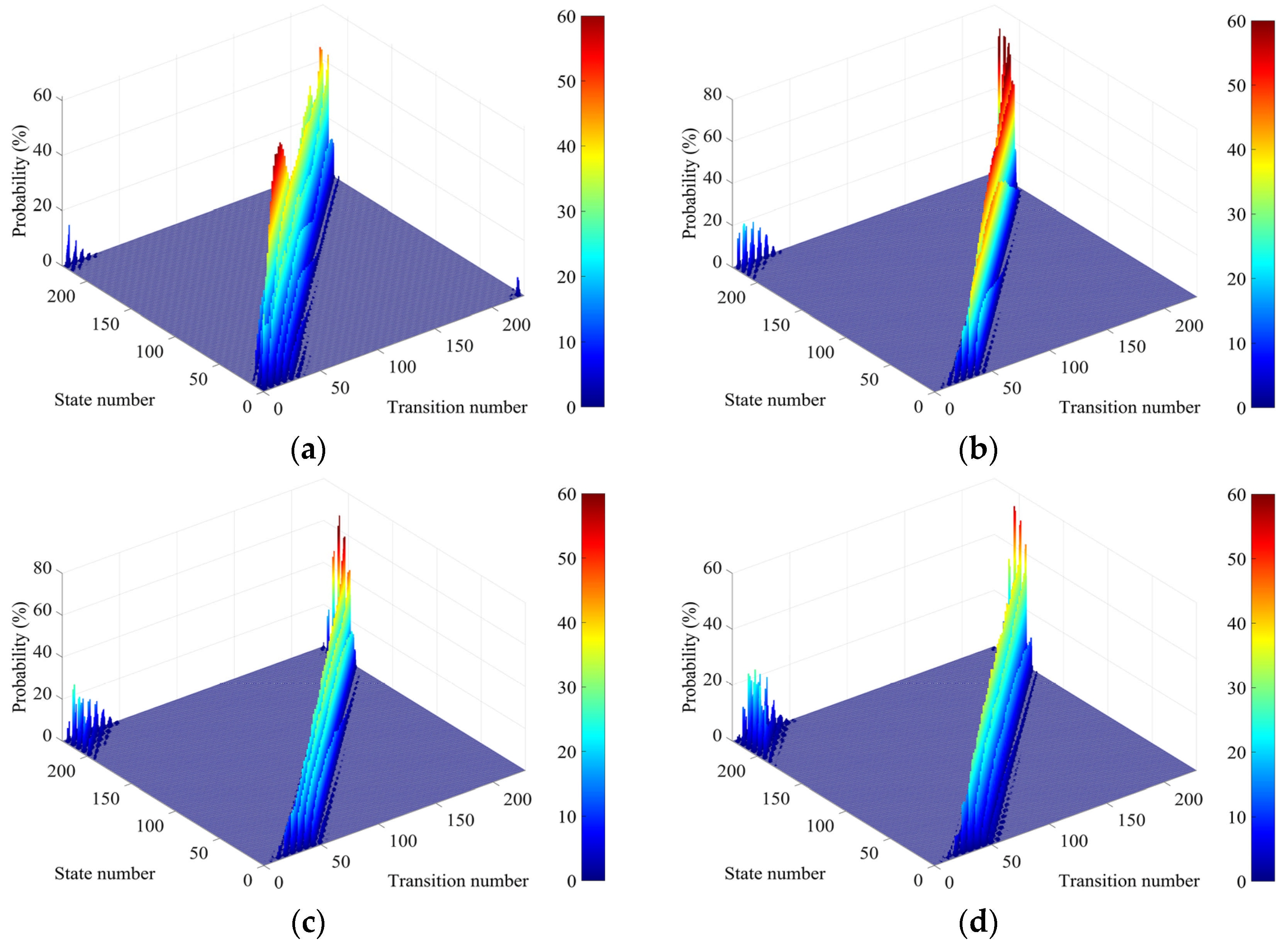 Processes 13 00614 g003