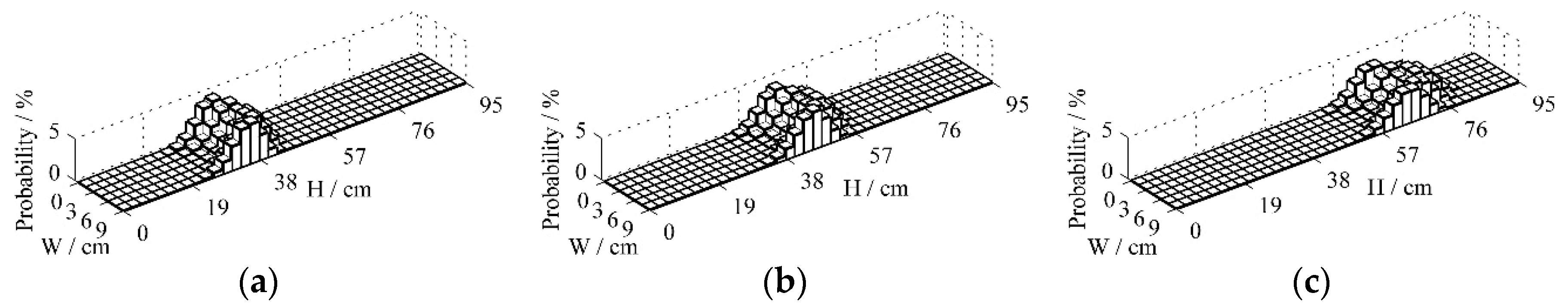 Processes 13 00614 g005