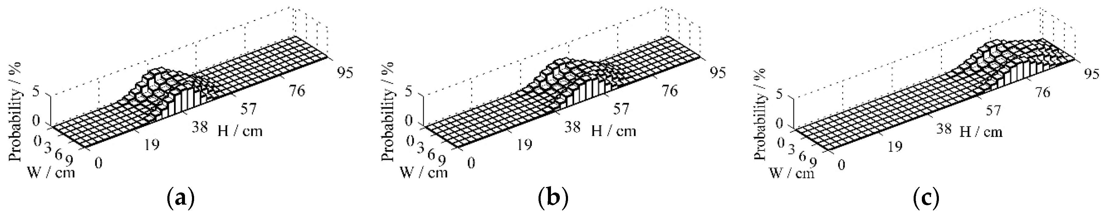 Processes 13 00614 g006