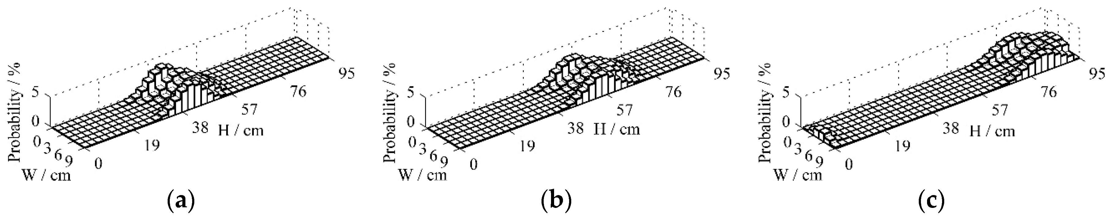 Processes 13 00614 g007