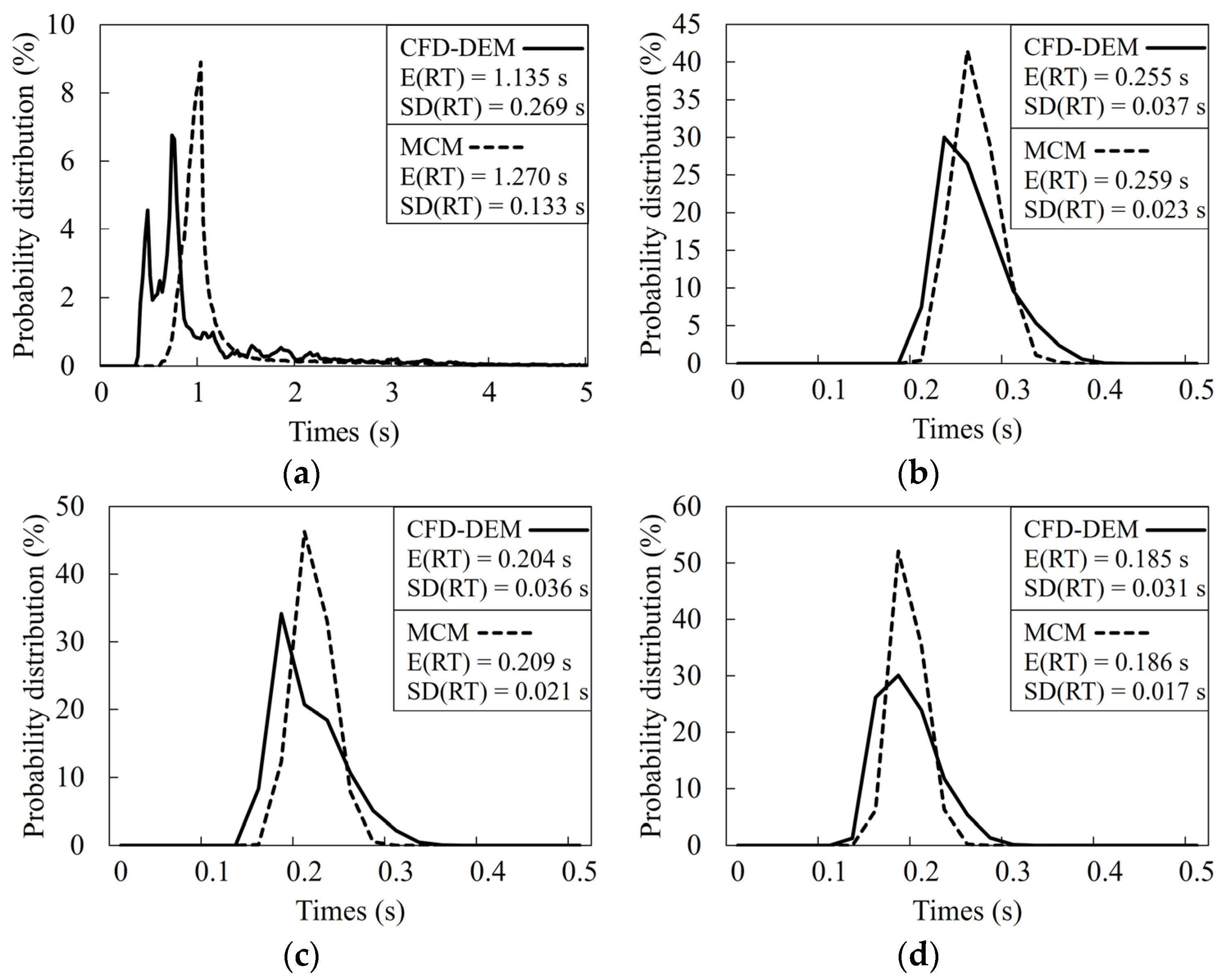 Processes 13 00614 g008