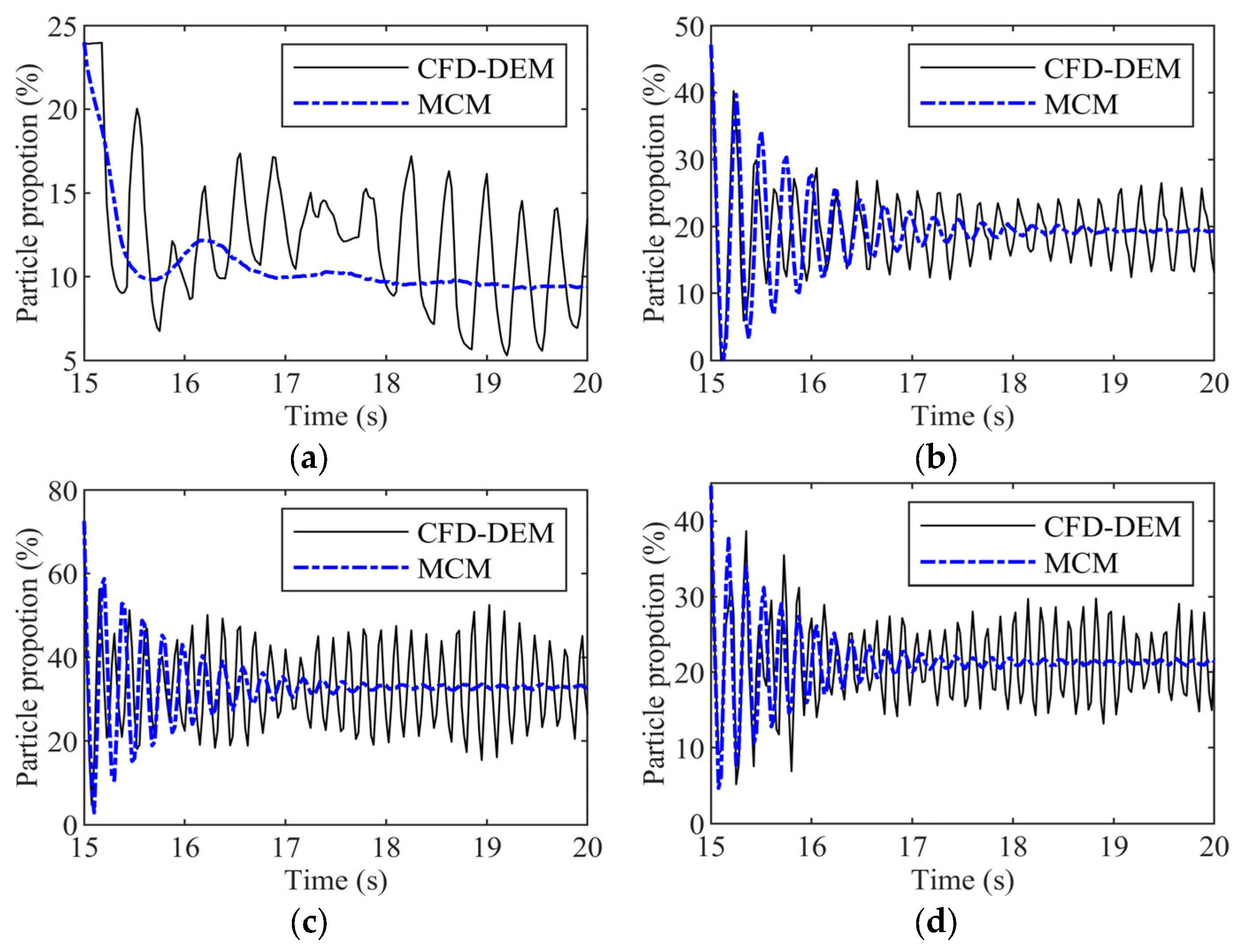Processes 13 00614 g010