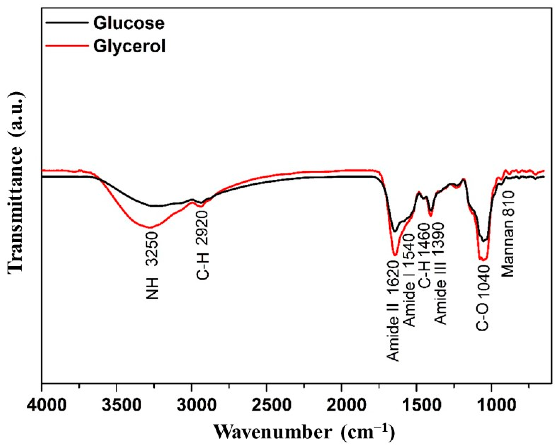 Processes 13 00615 g002