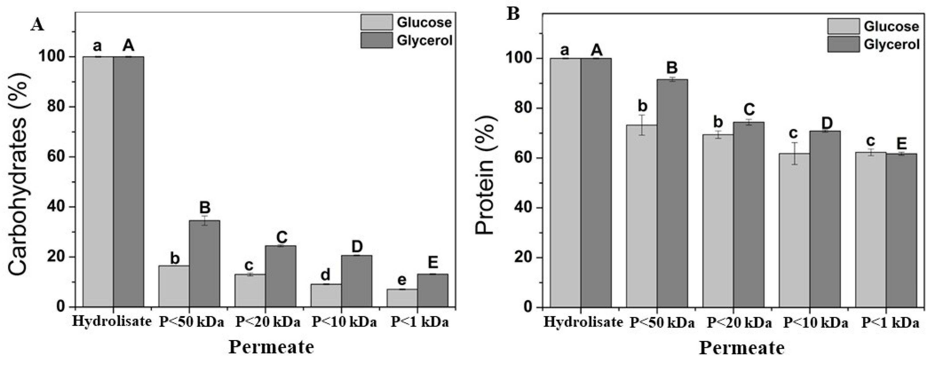 Processes 13 00615 g006