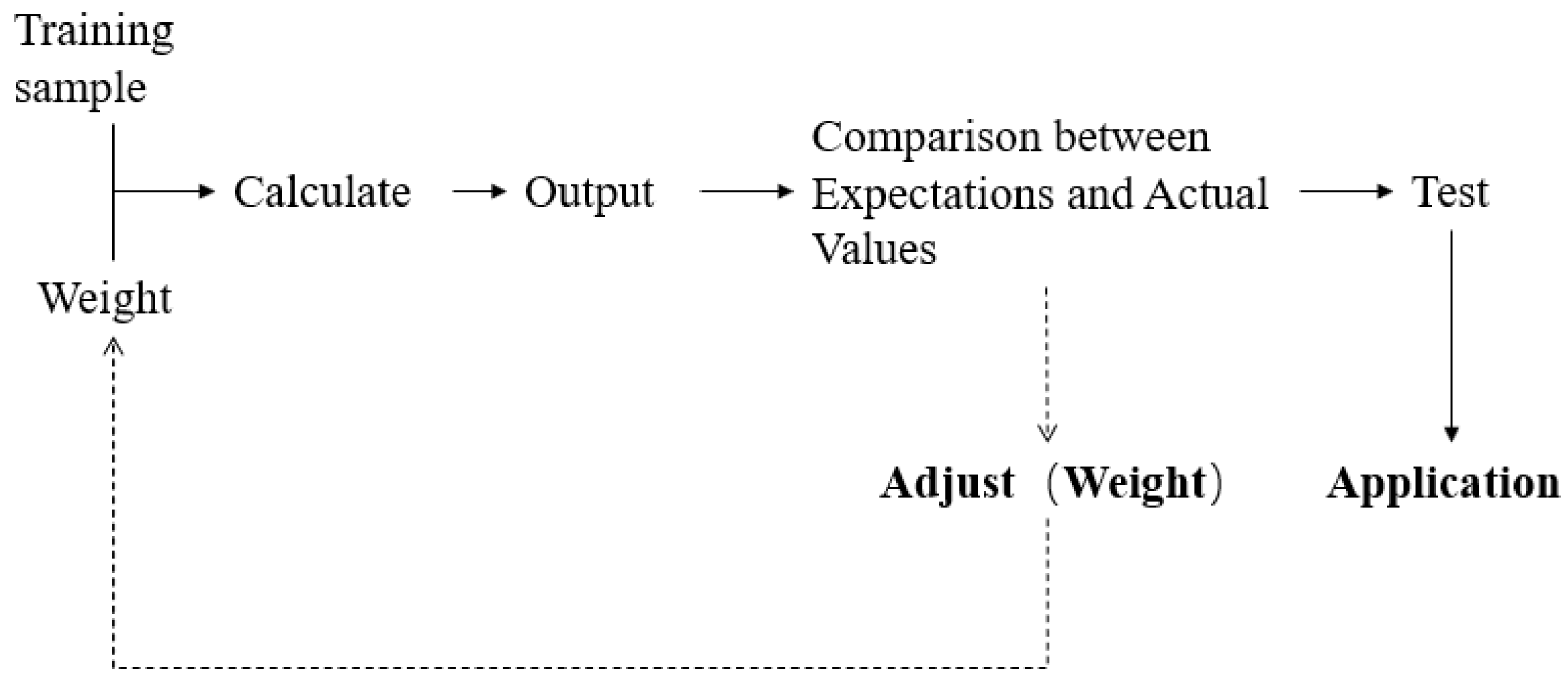 Processes 13 00616 g003