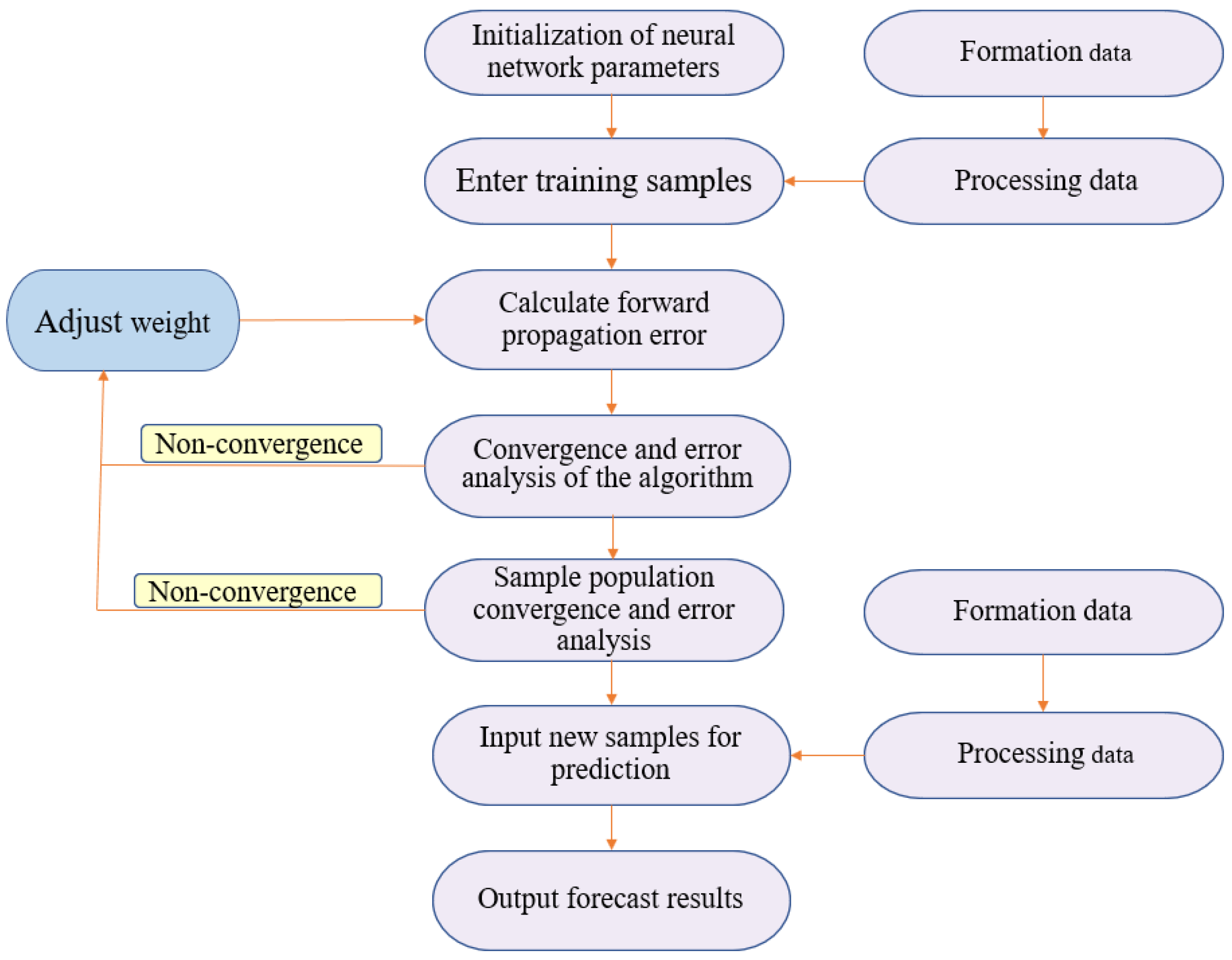 Processes 13 00616 g005