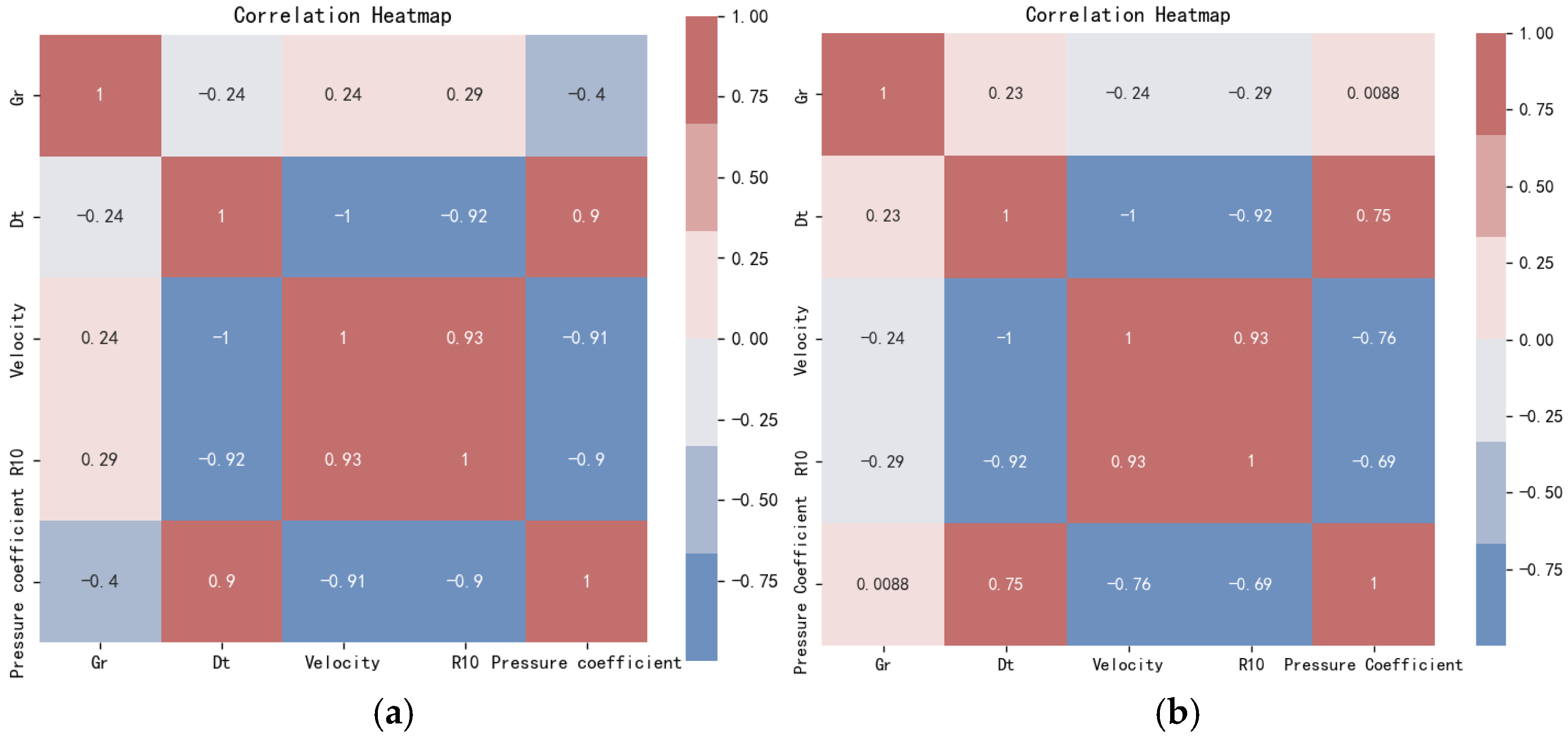 Processes 13 00616 g007