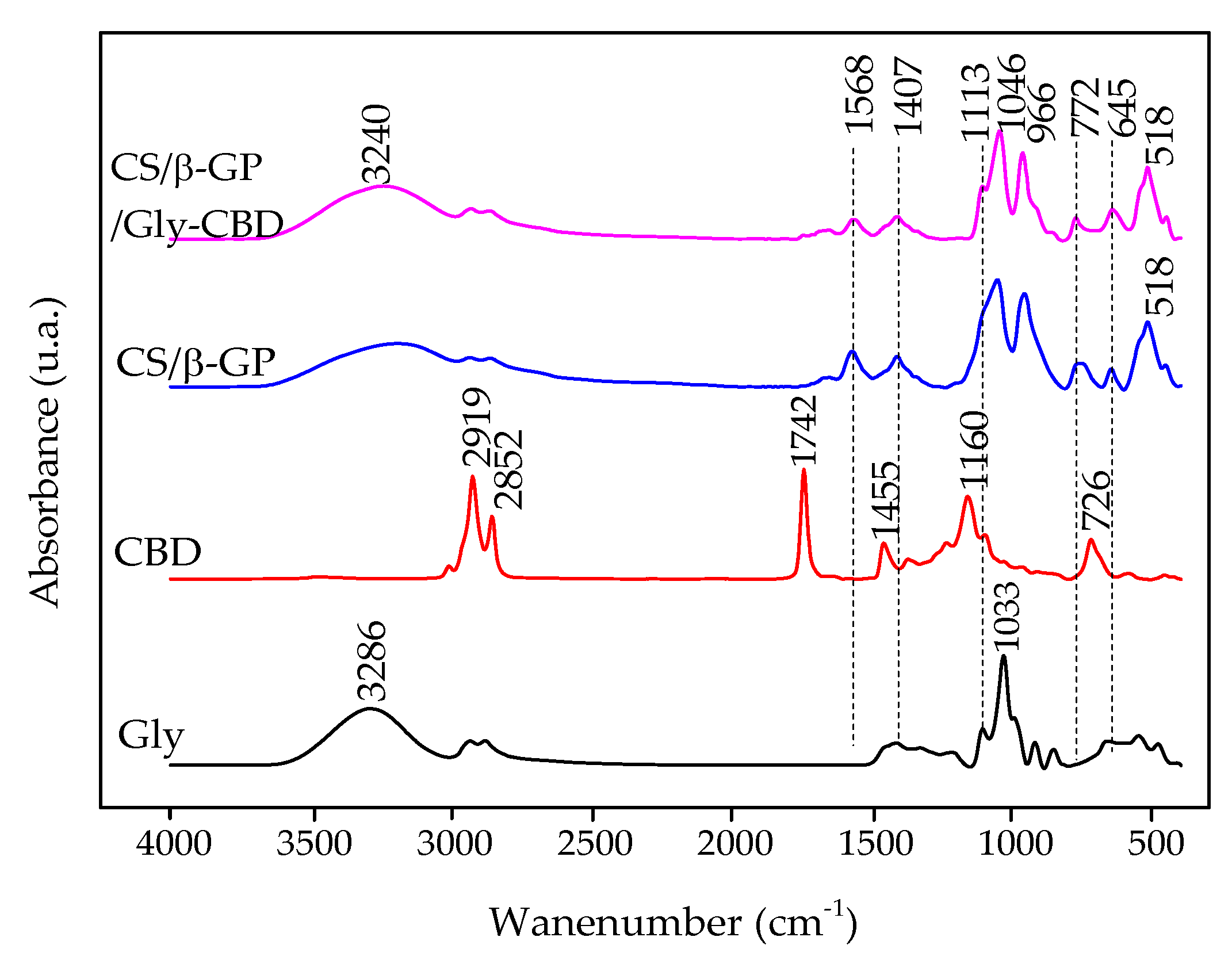 Processes 13 00617 g006