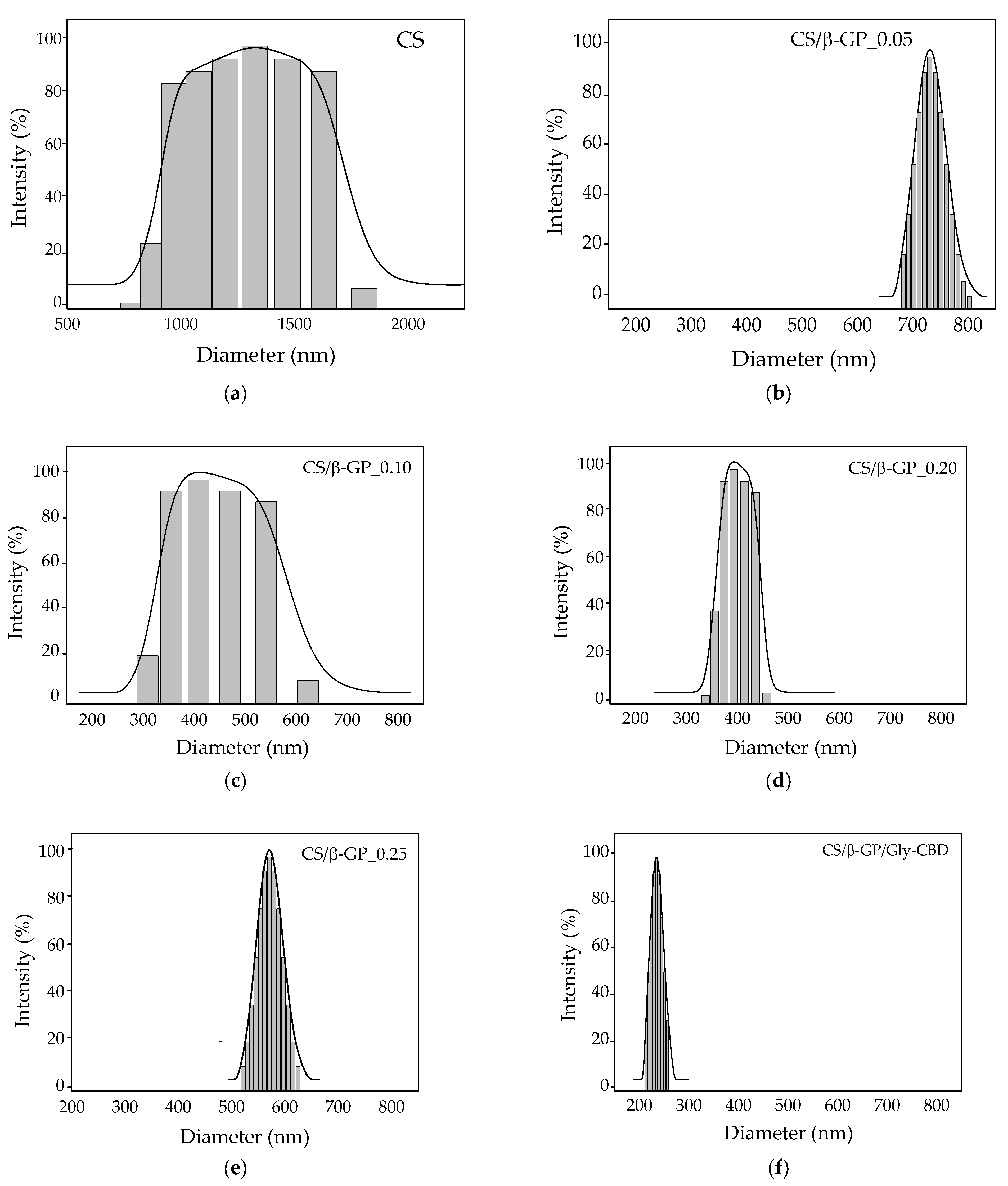 Processes 13 00617 g007