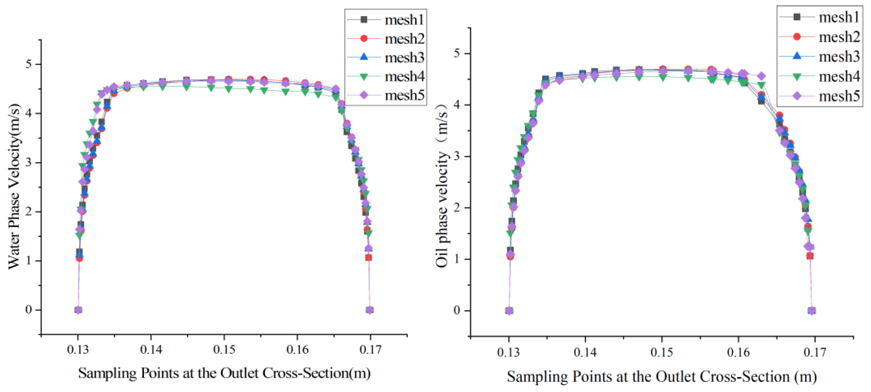 Processes 13 00619 g009