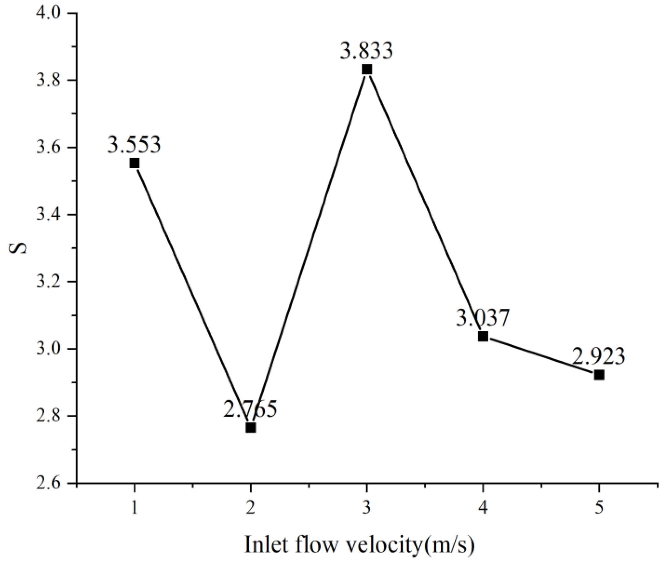 Processes 13 00619 g028