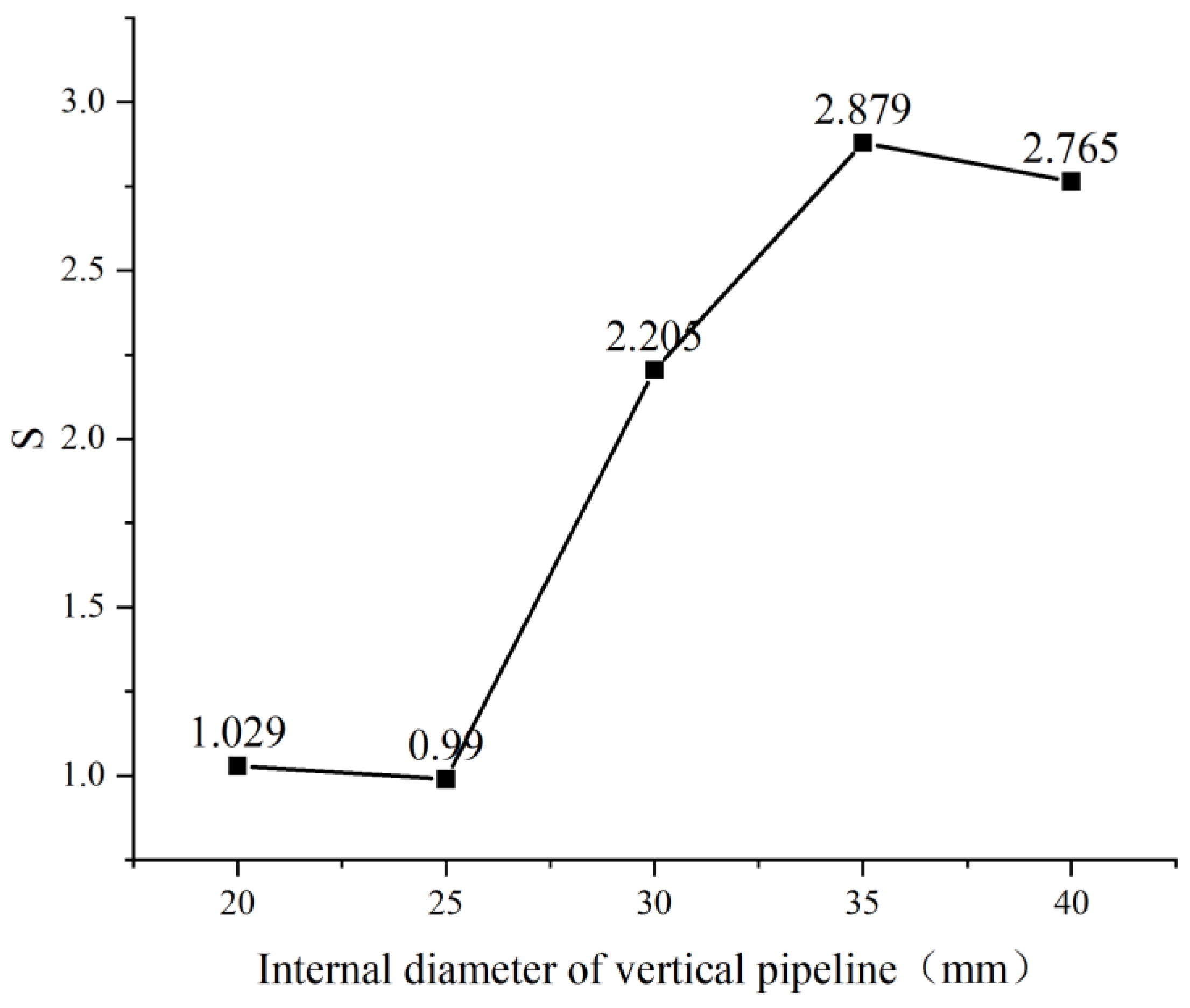 Processes 13 00619 g032