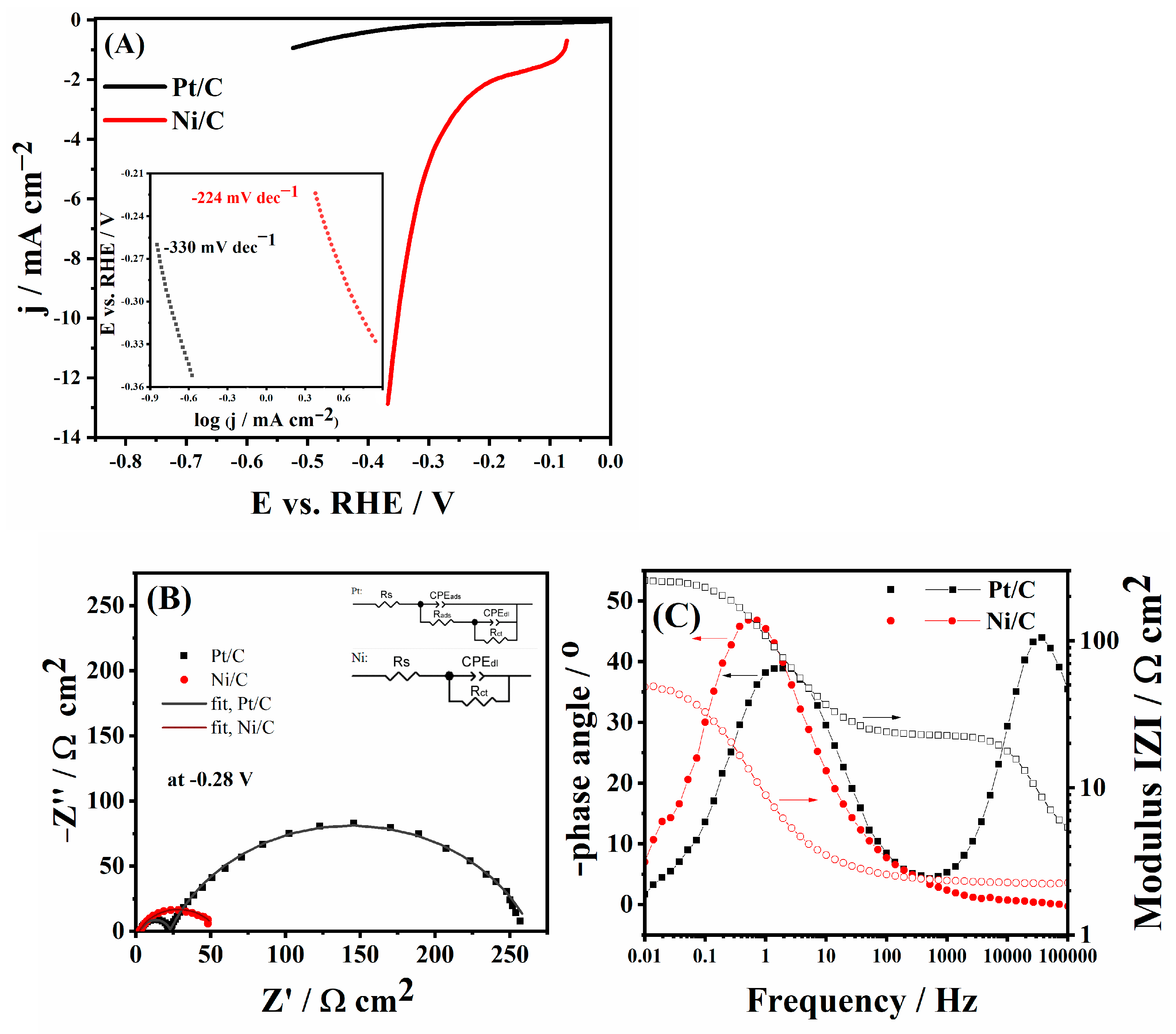 Processes 13 00623 g003