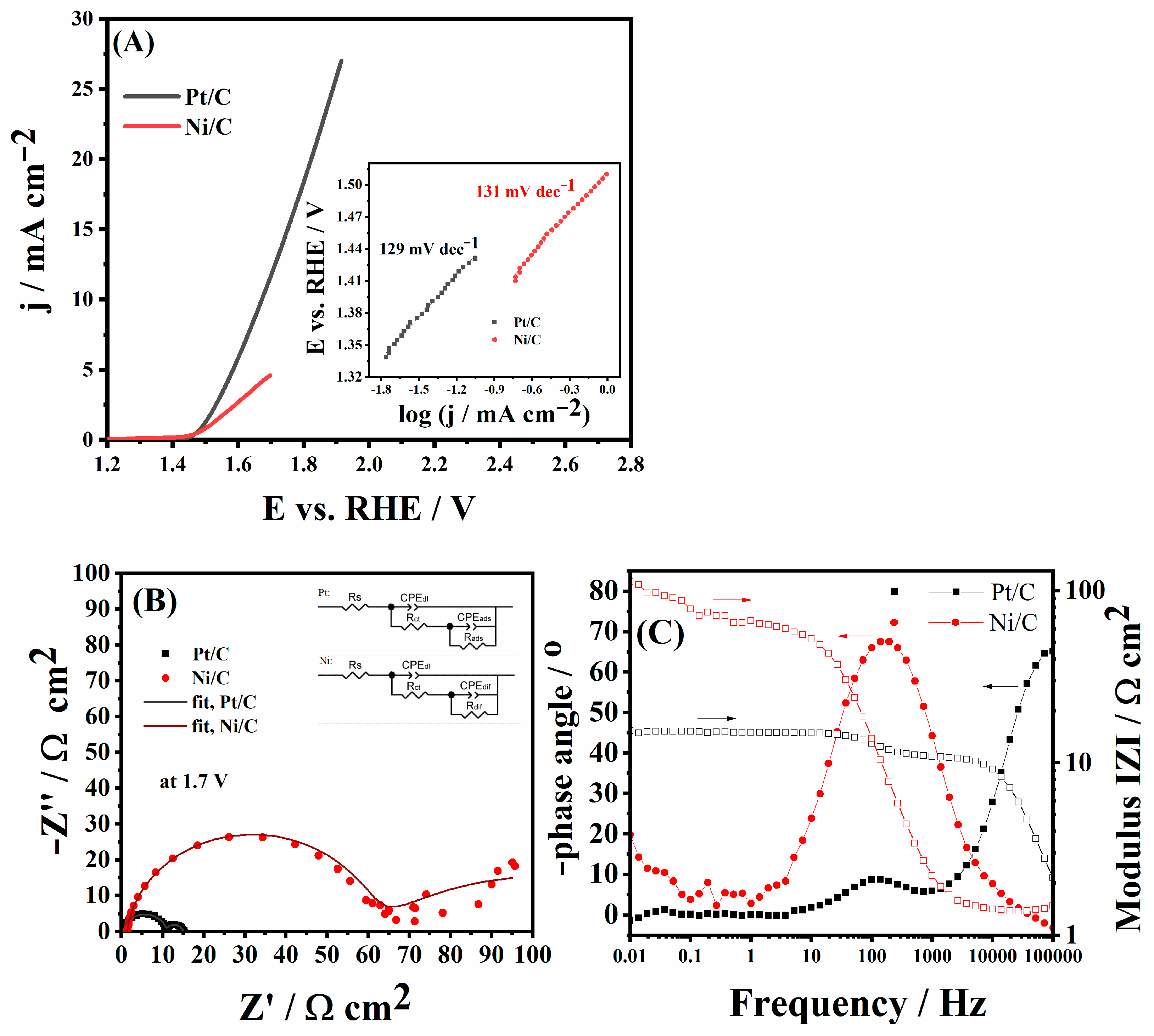 Processes 13 00623 g004