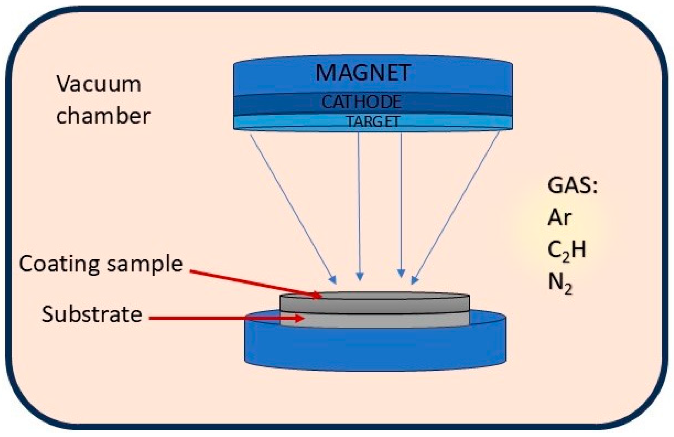 Processes 13 00624 g002
