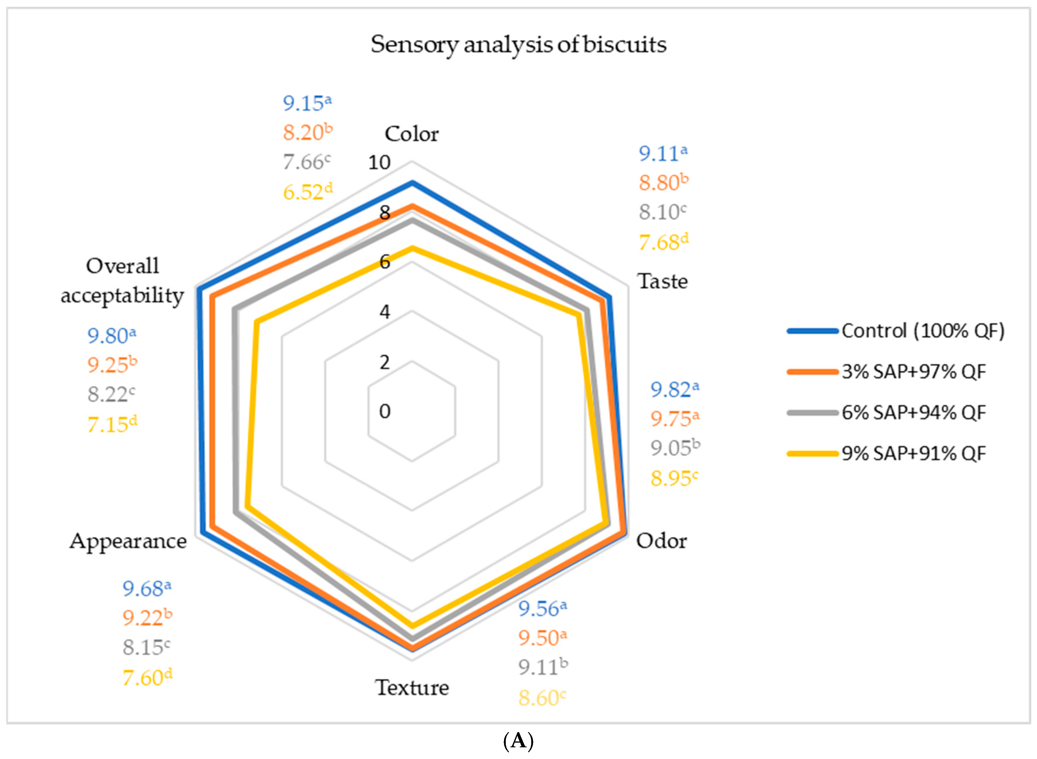 Processes 13 00625 g001a