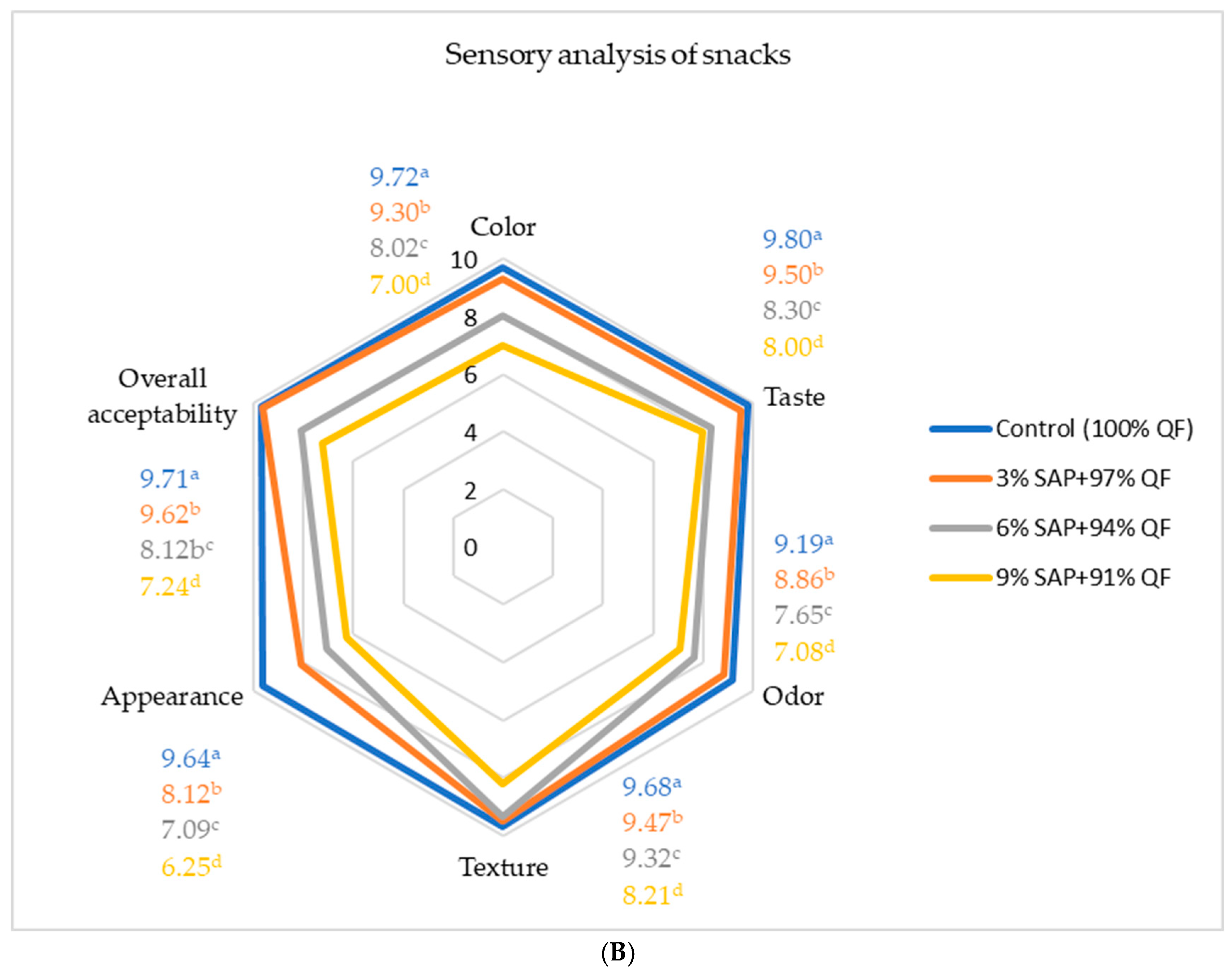 Processes 13 00625 g001b