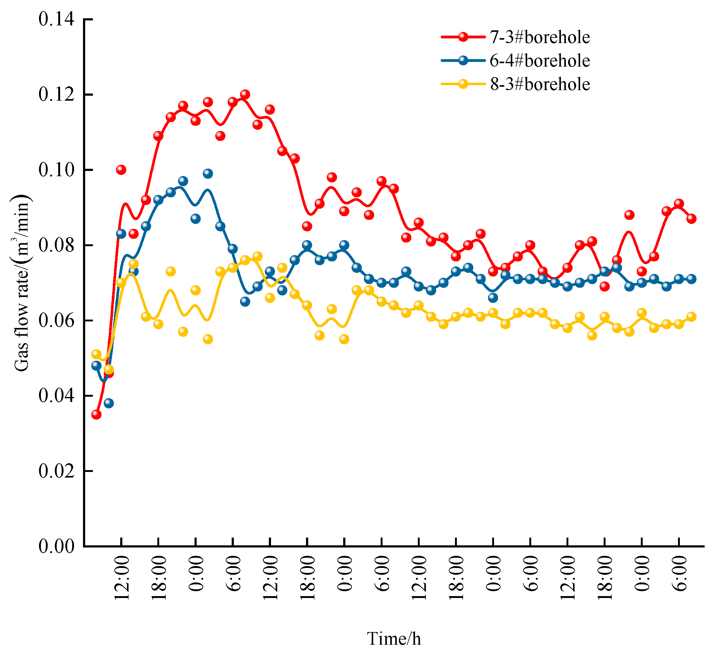 Processes 13 00626 g006
