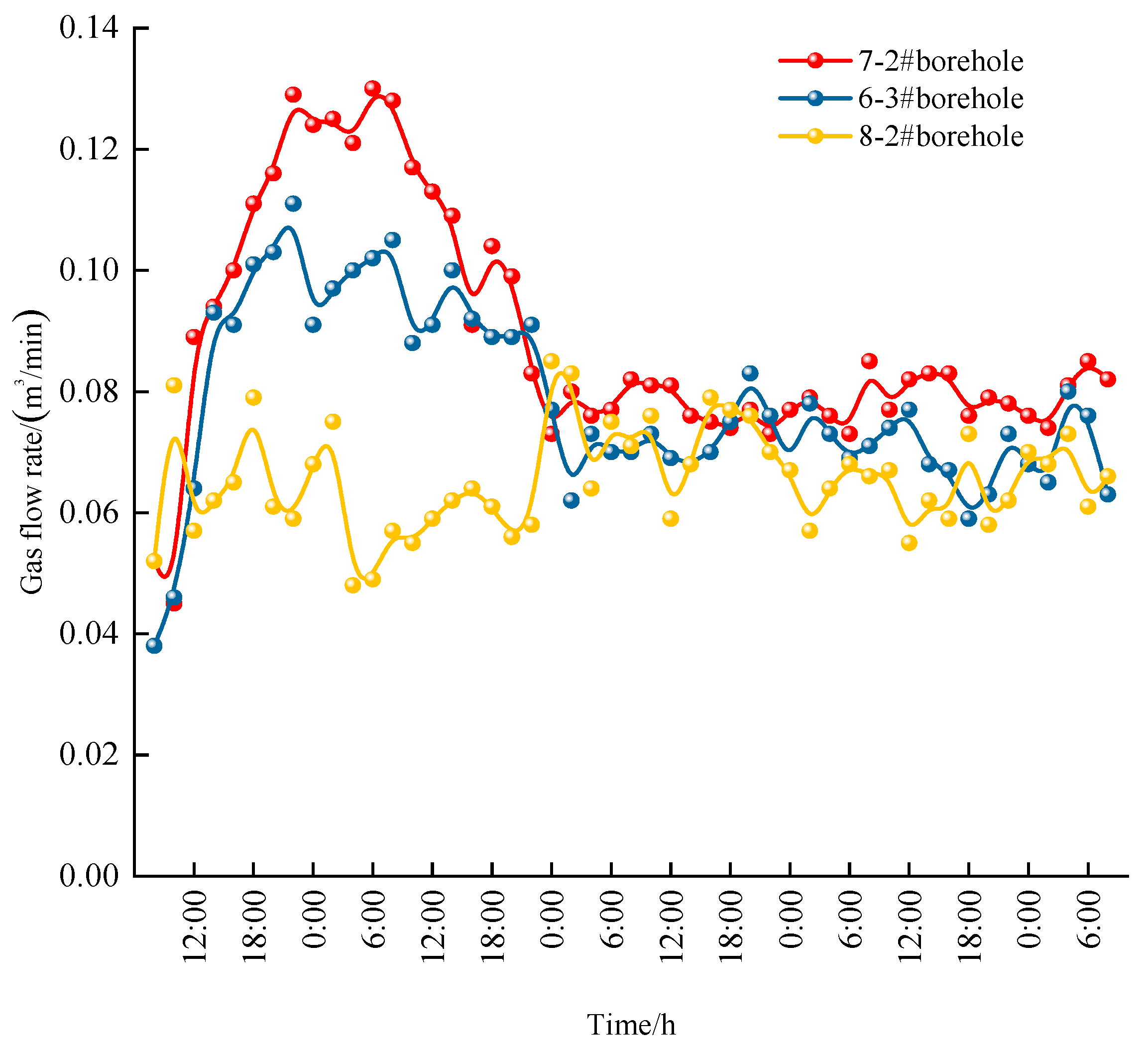 Processes 13 00626 g007