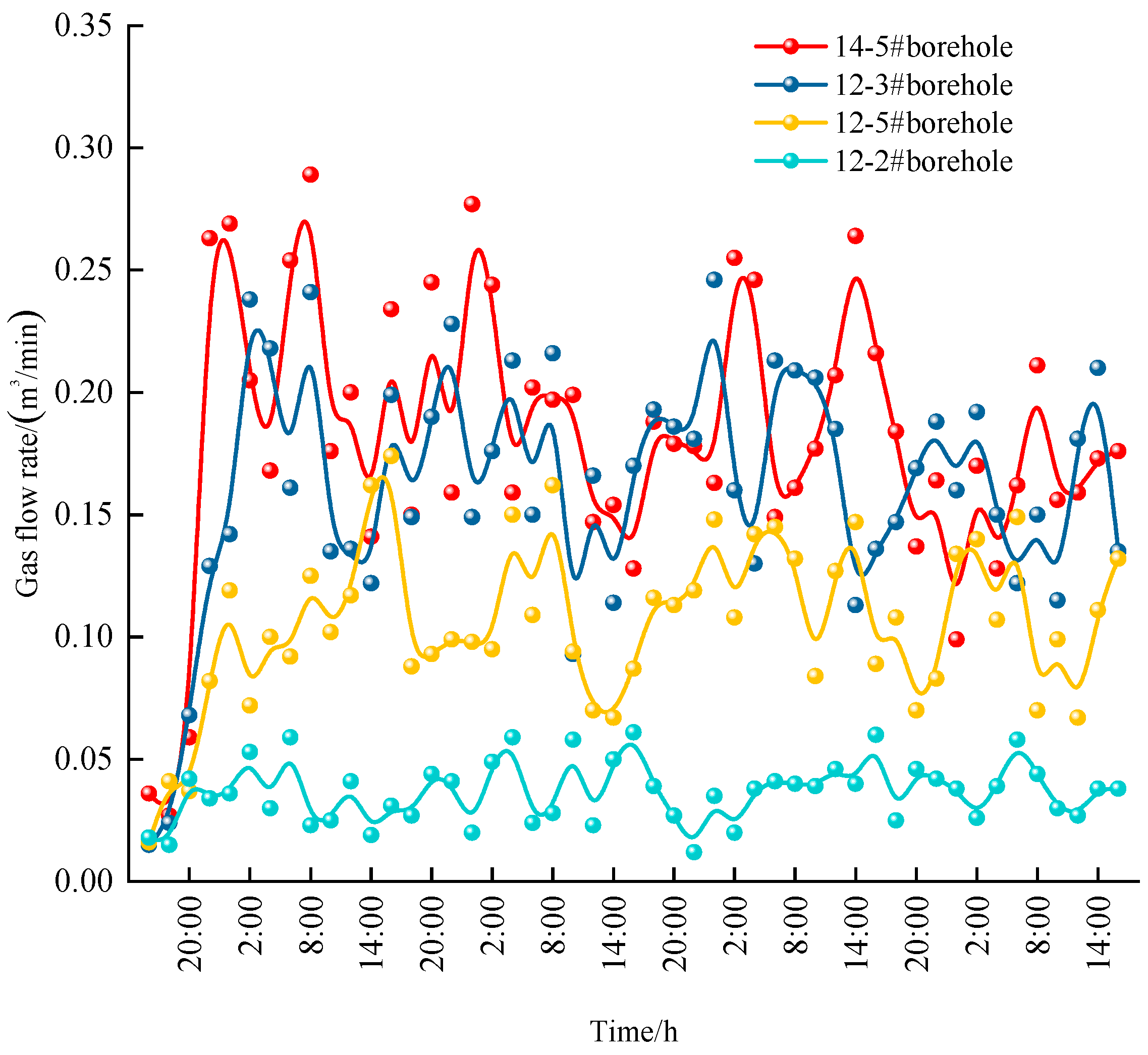 Processes 13 00626 g012