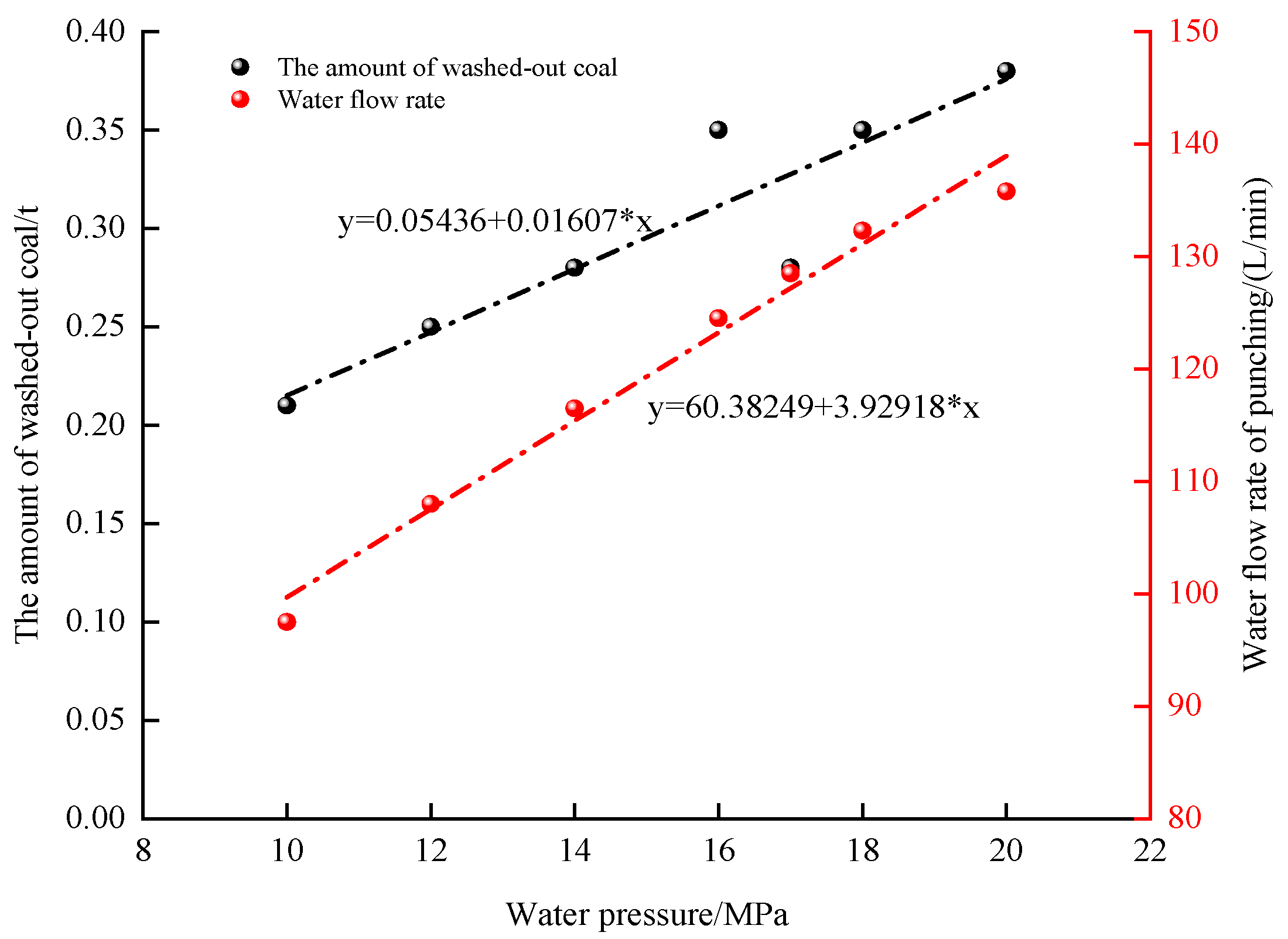 Processes 13 00626 g013