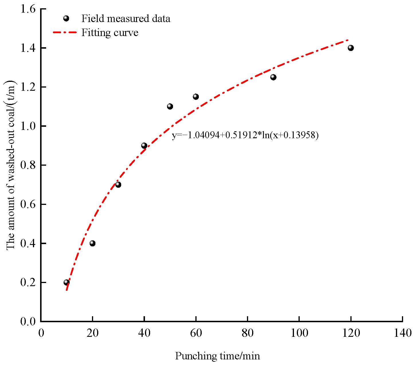 Processes 13 00626 g014