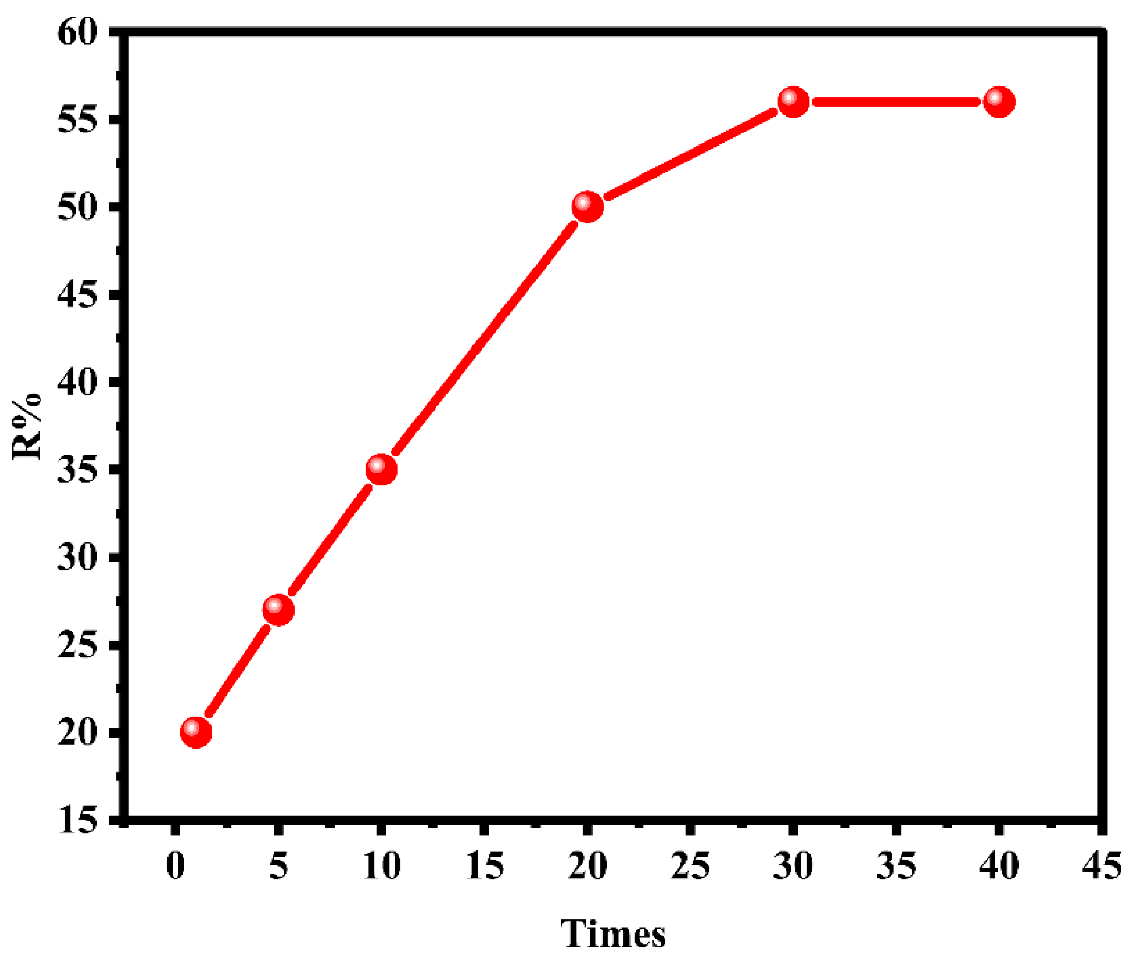 Processes 13 00627 g005