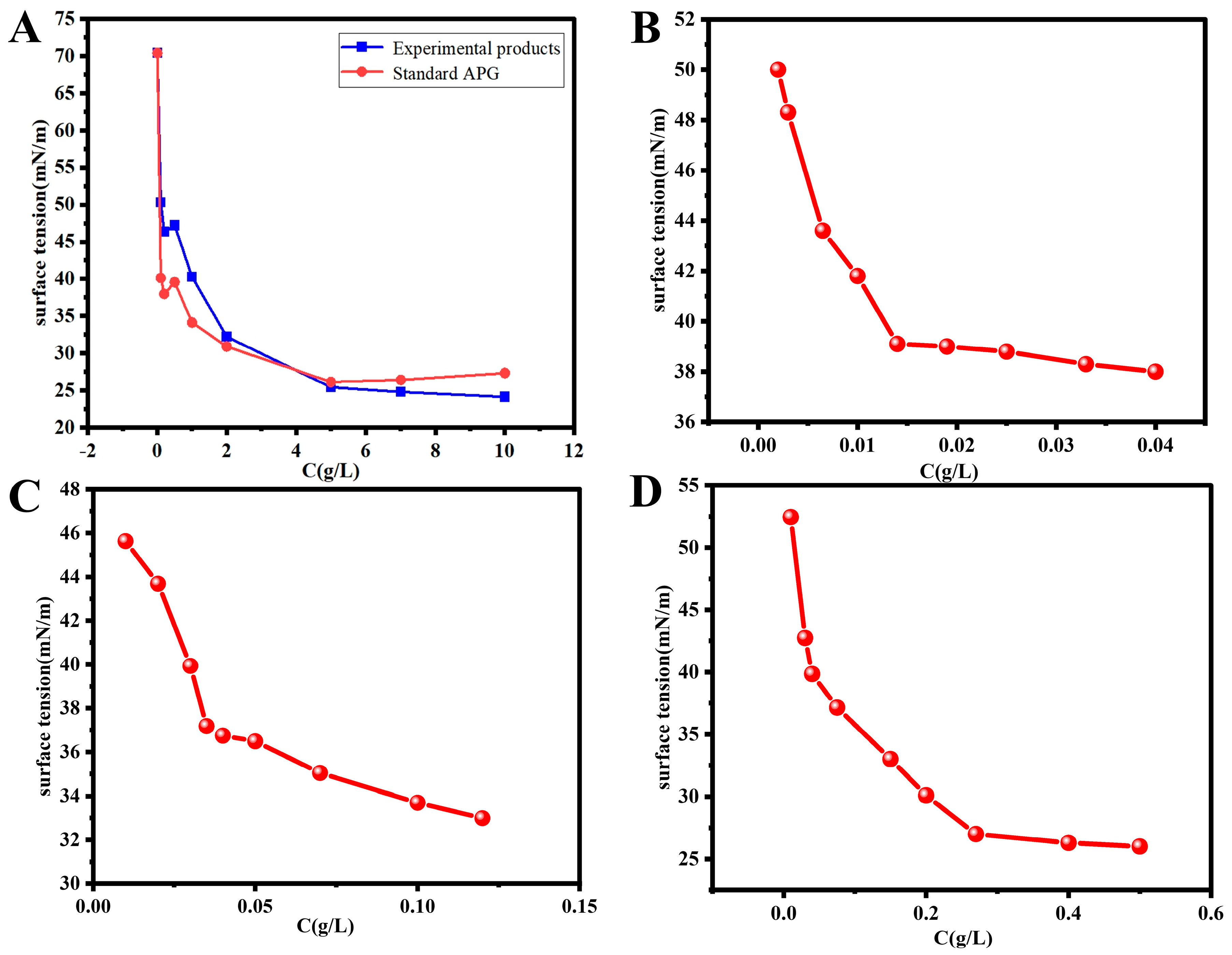 Processes 13 00627 g007